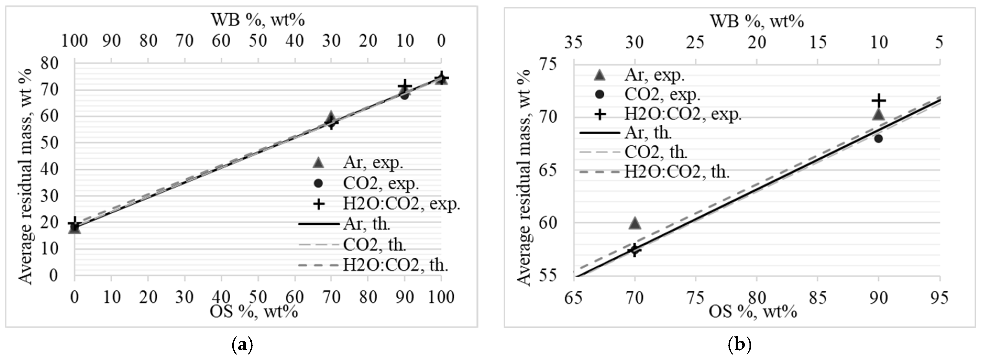 Energies 16 03145 g003