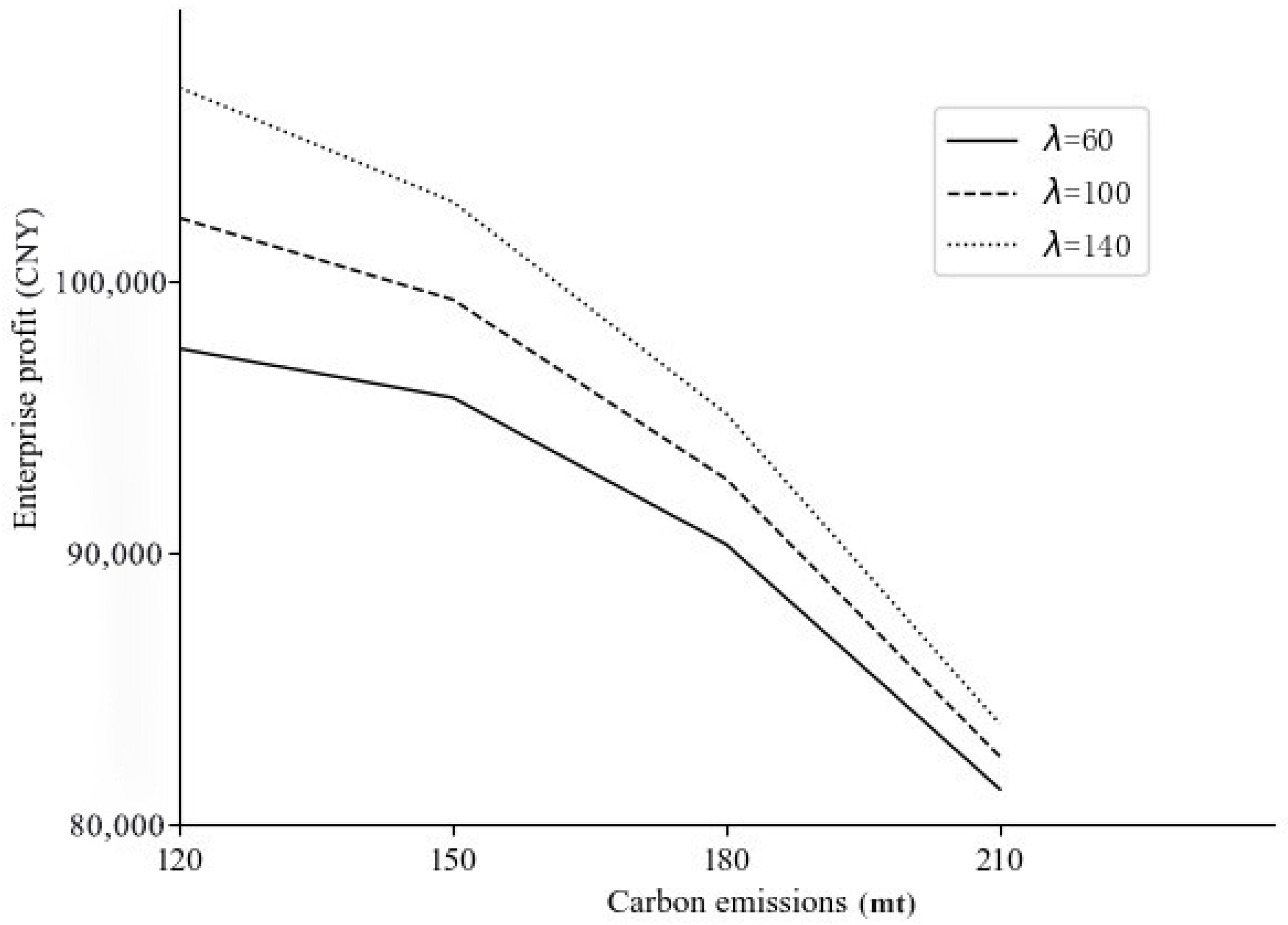 Energies 16 03147 g003 Energies 16 03147 g003