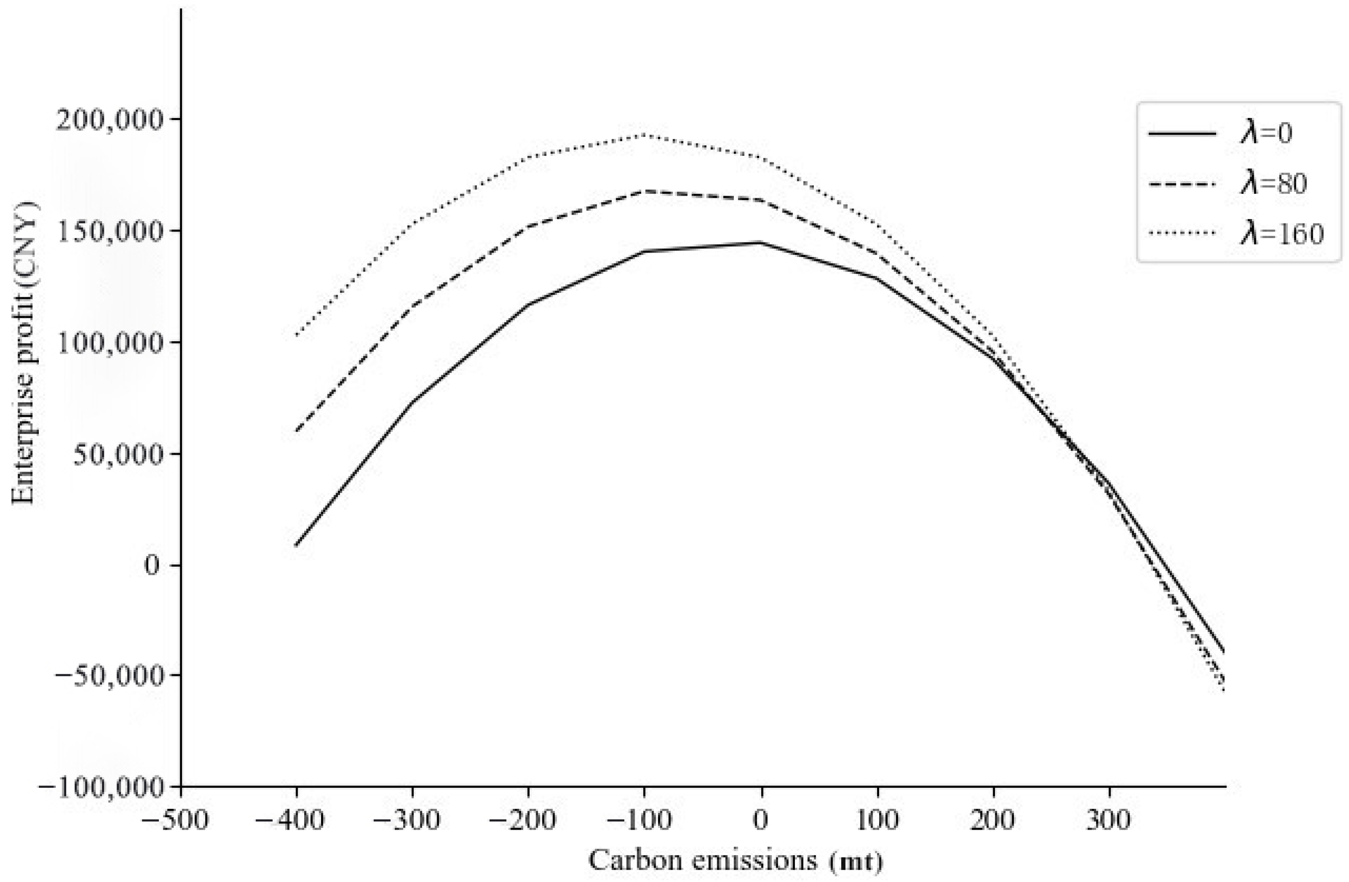 Energies 16 03147 g006 Energies 16 03147 g006
