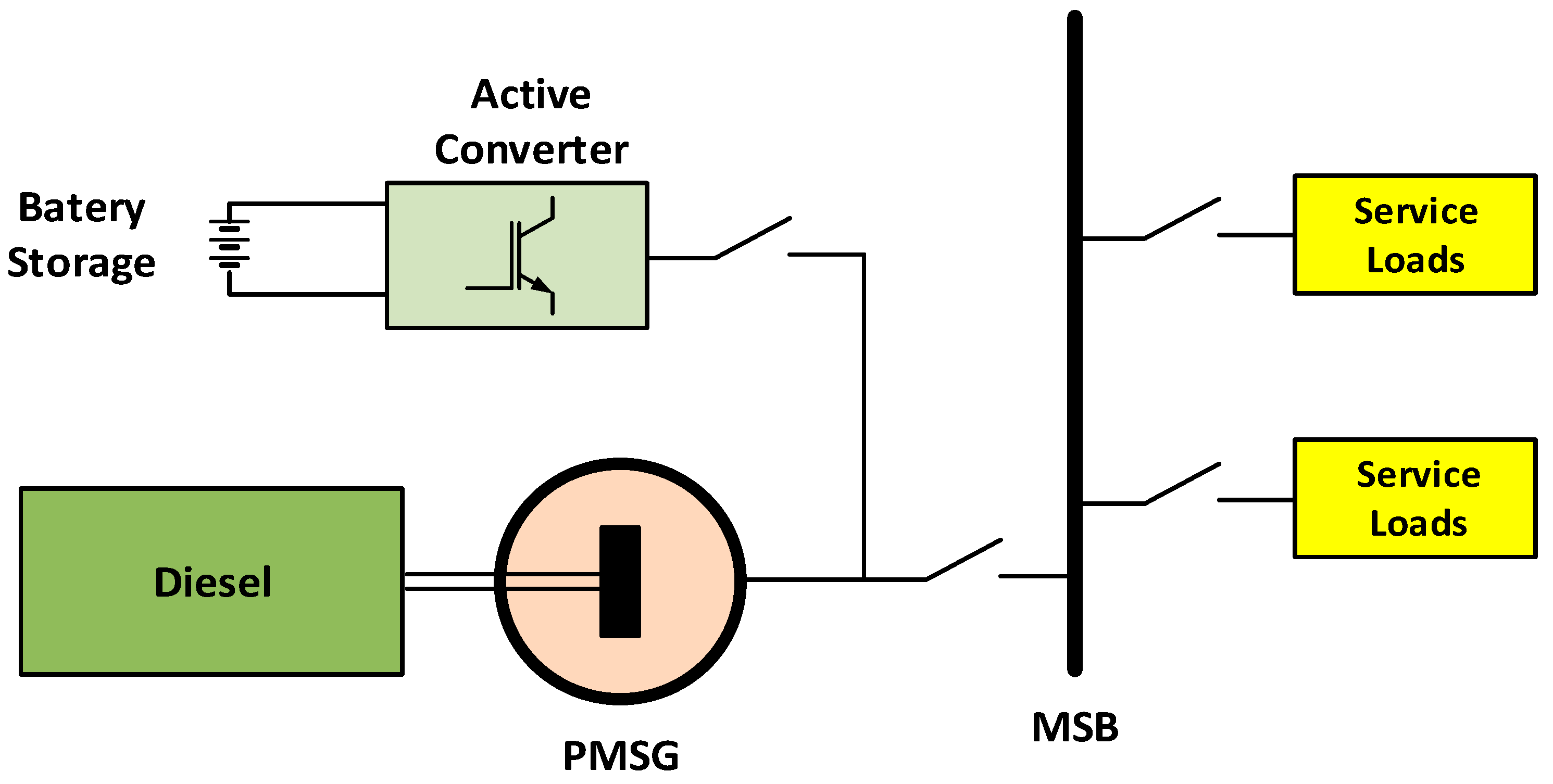 Energies 16 03158 g002