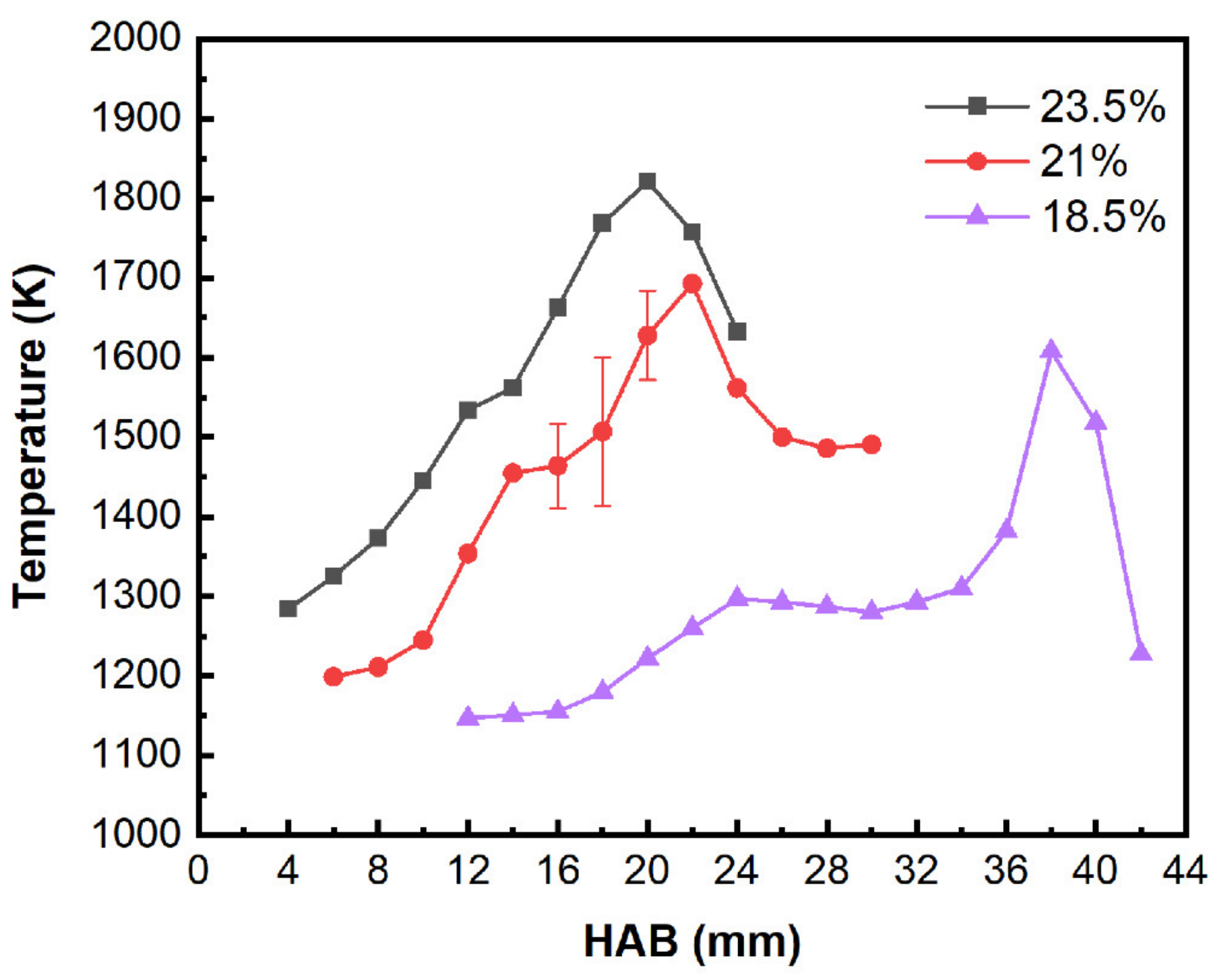 Energies 16 03166 g007