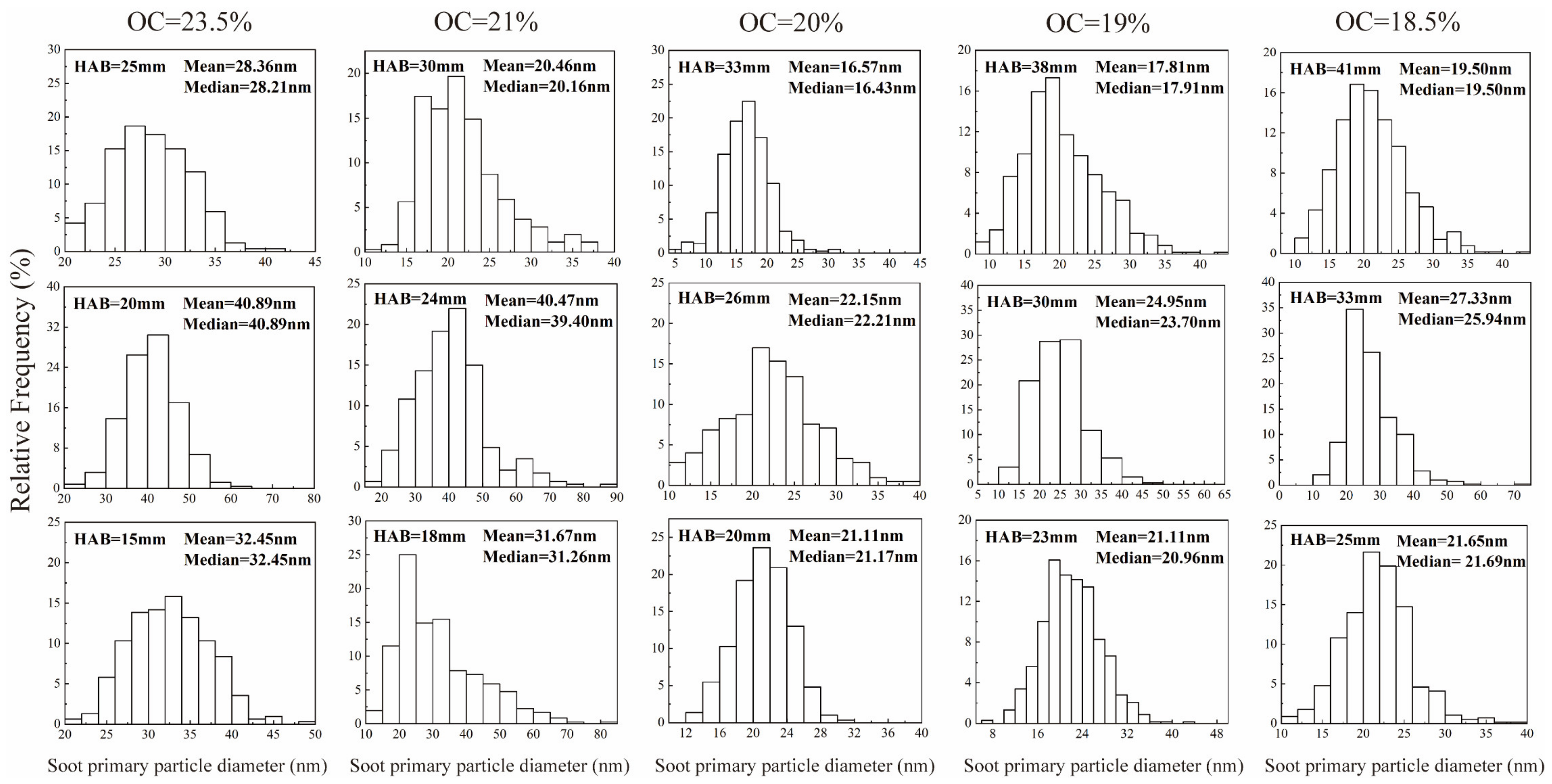 Energies 16 03166 g010