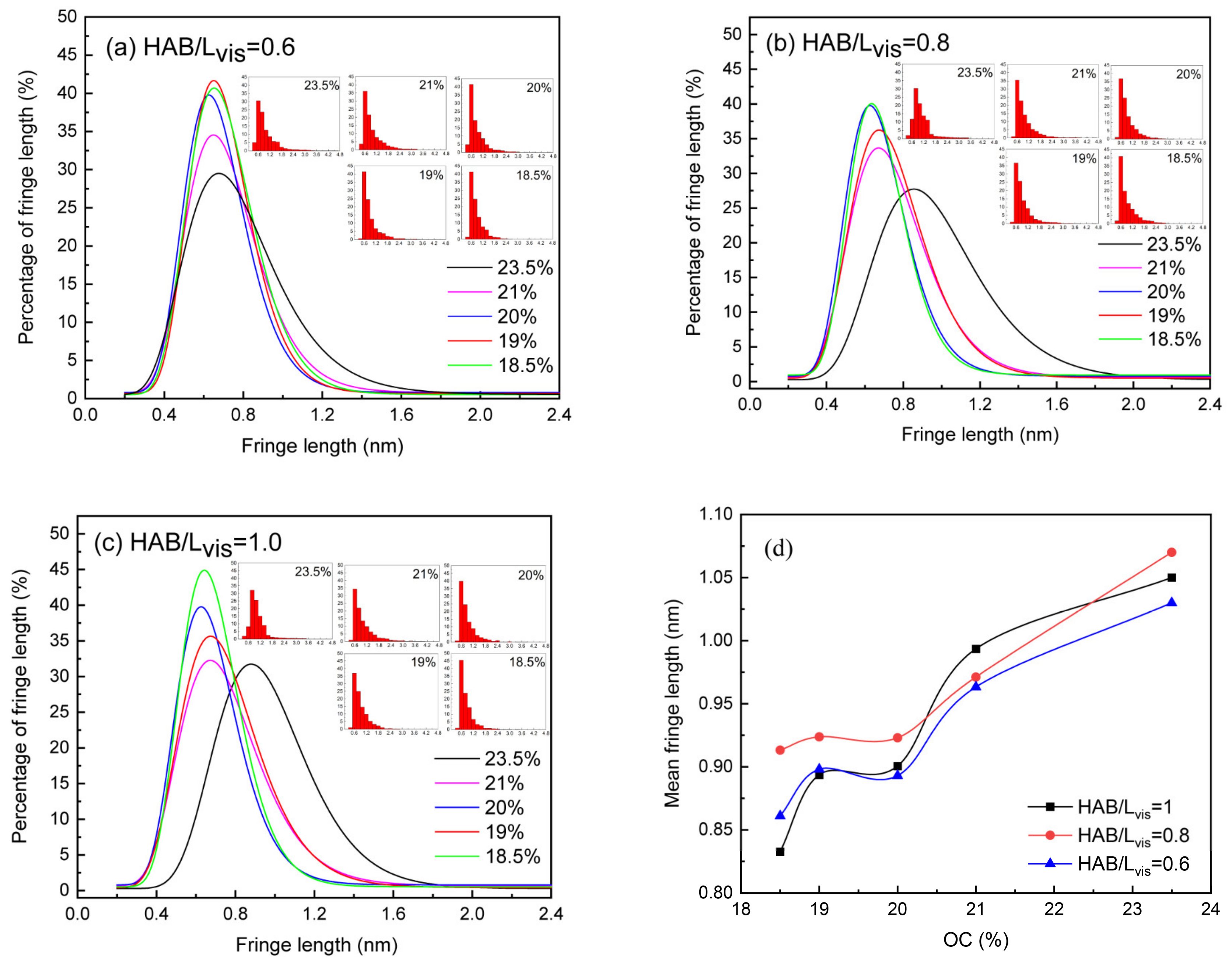Energies 16 03166 g013