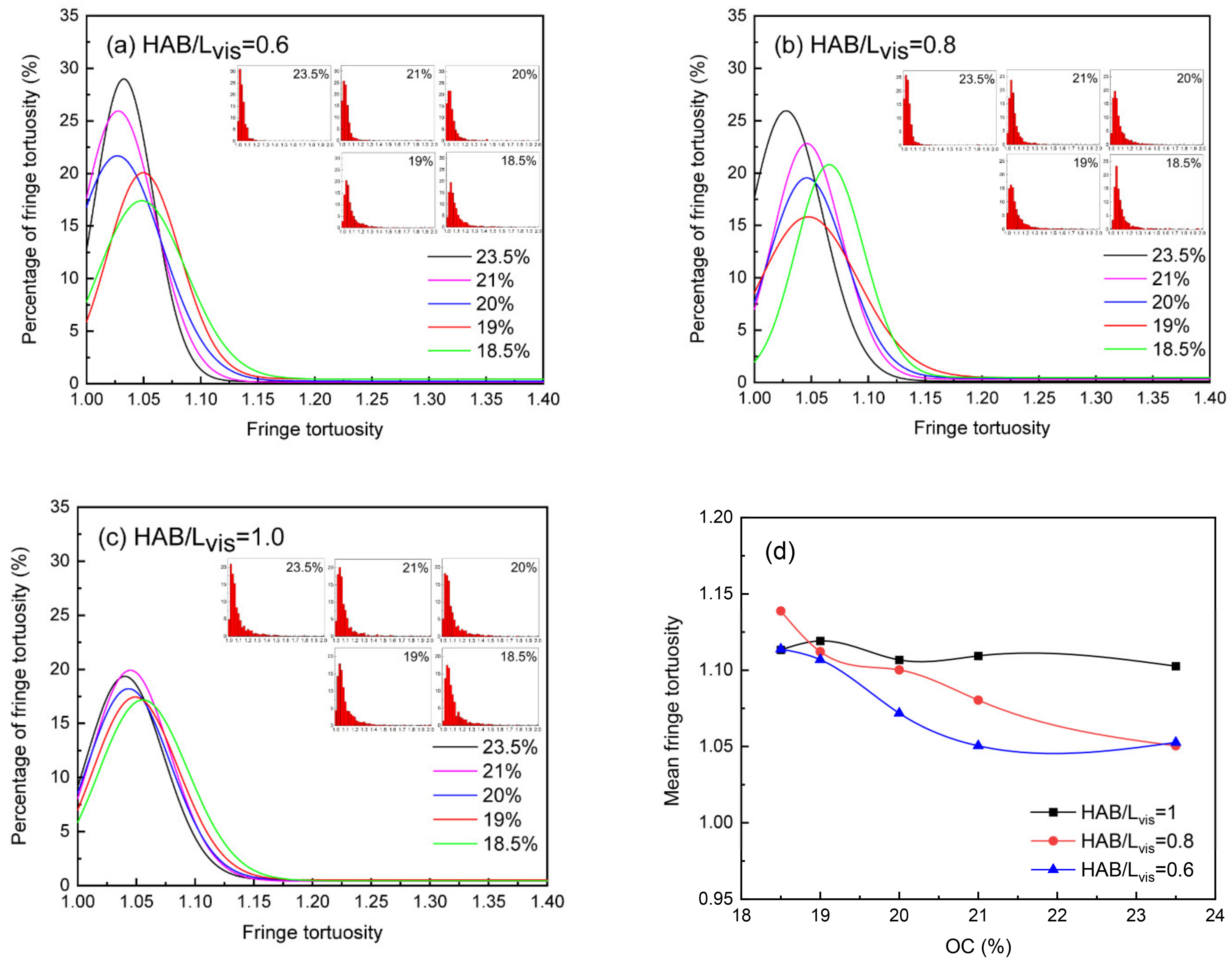 Energies 16 03166 g014