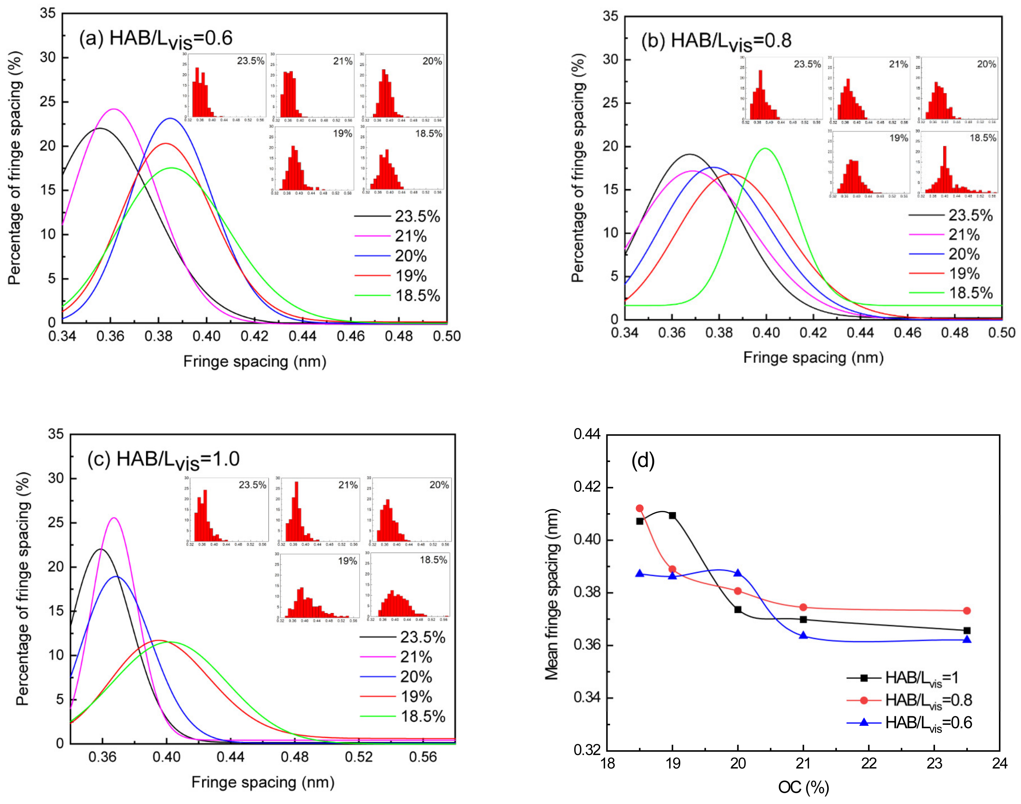 Energies 16 03166 g015