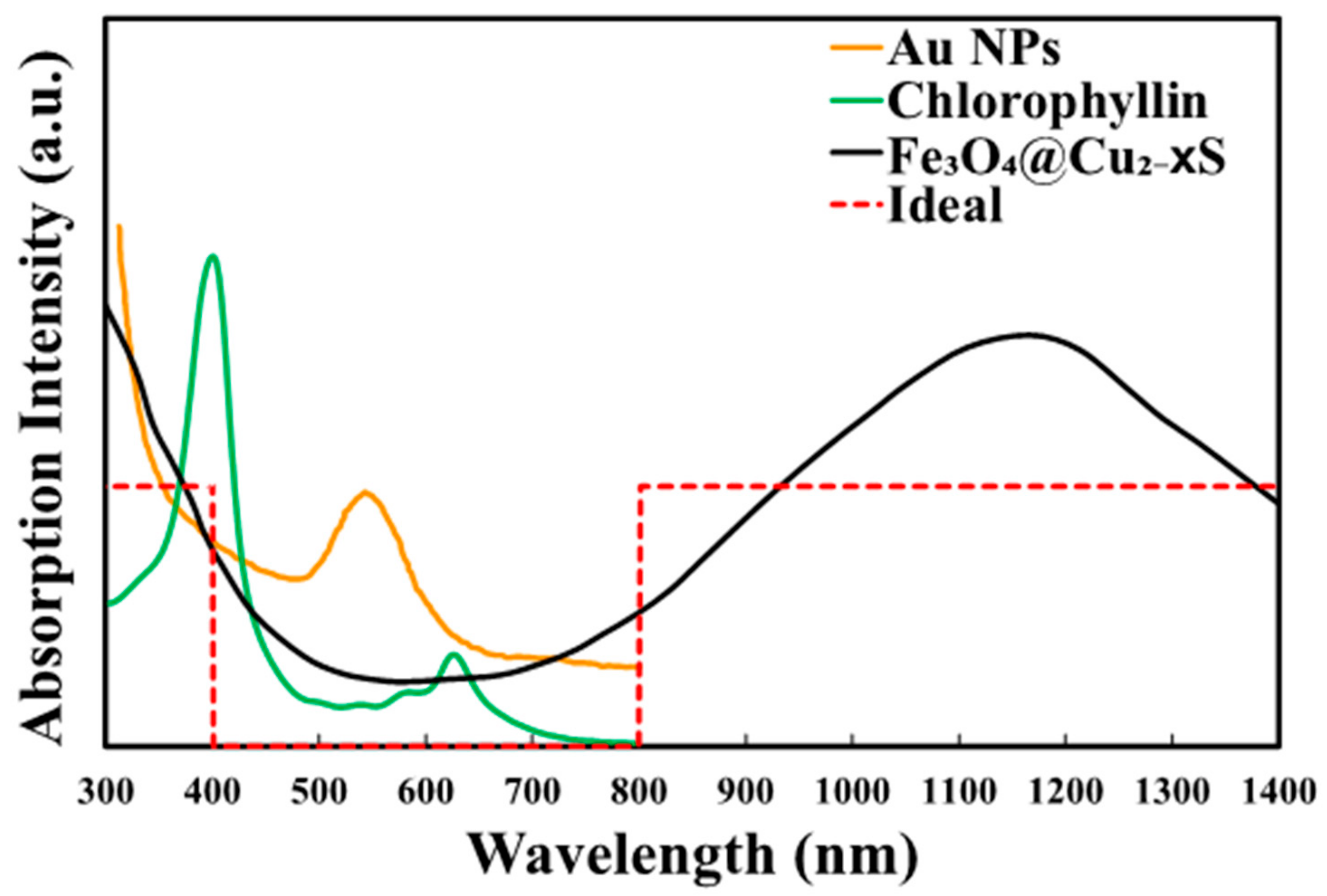 Energies 16 03173 g002