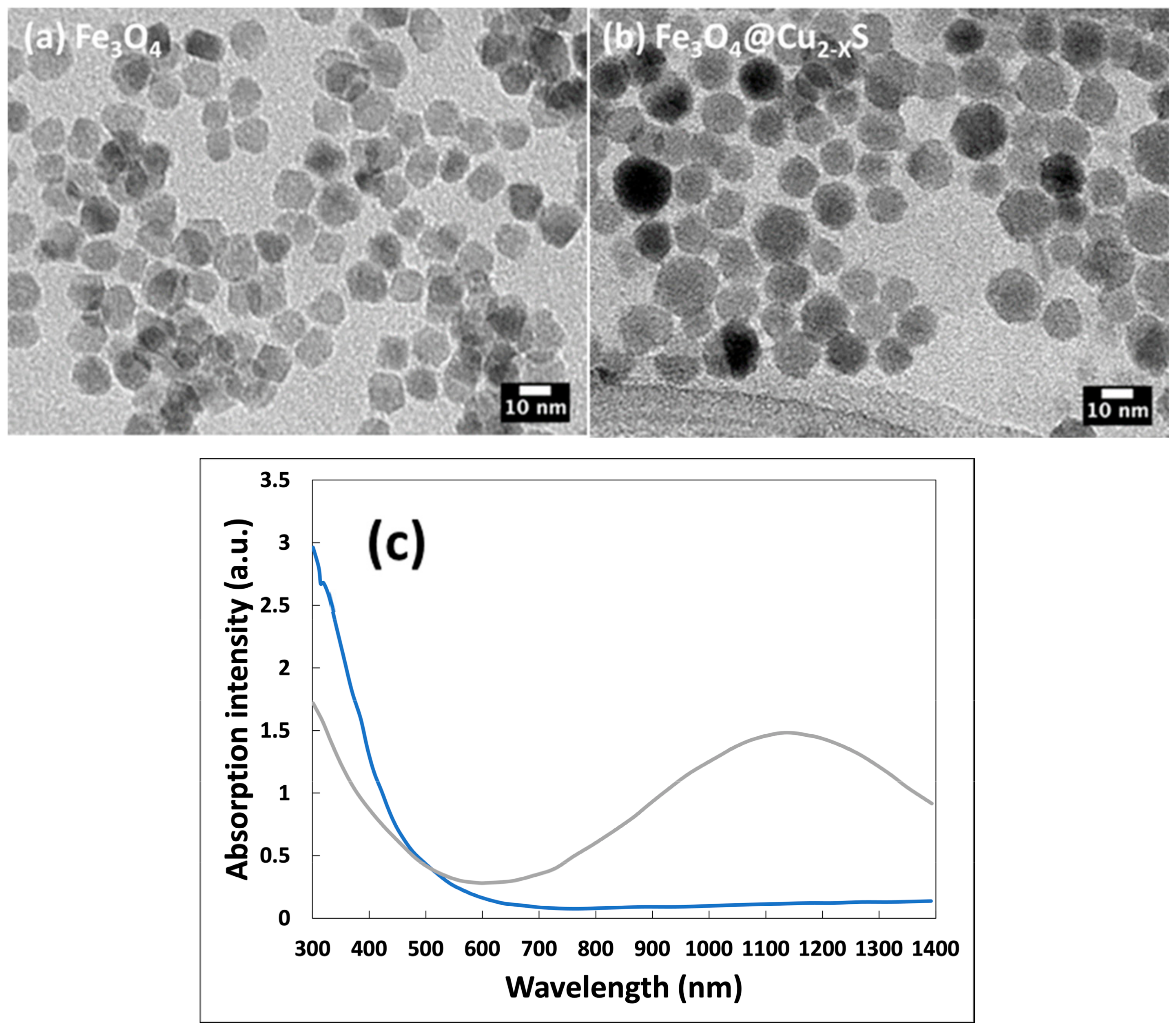 Energies 16 03173 g004