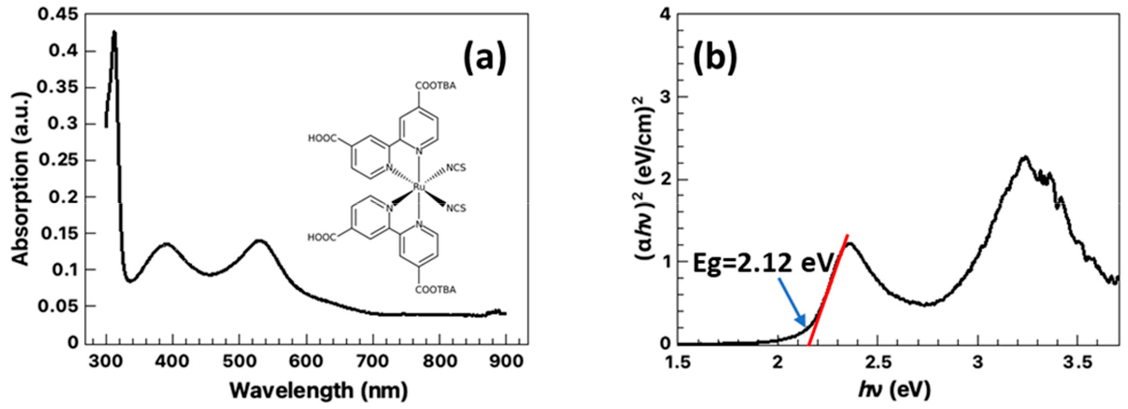 Energies 16 03173 g010