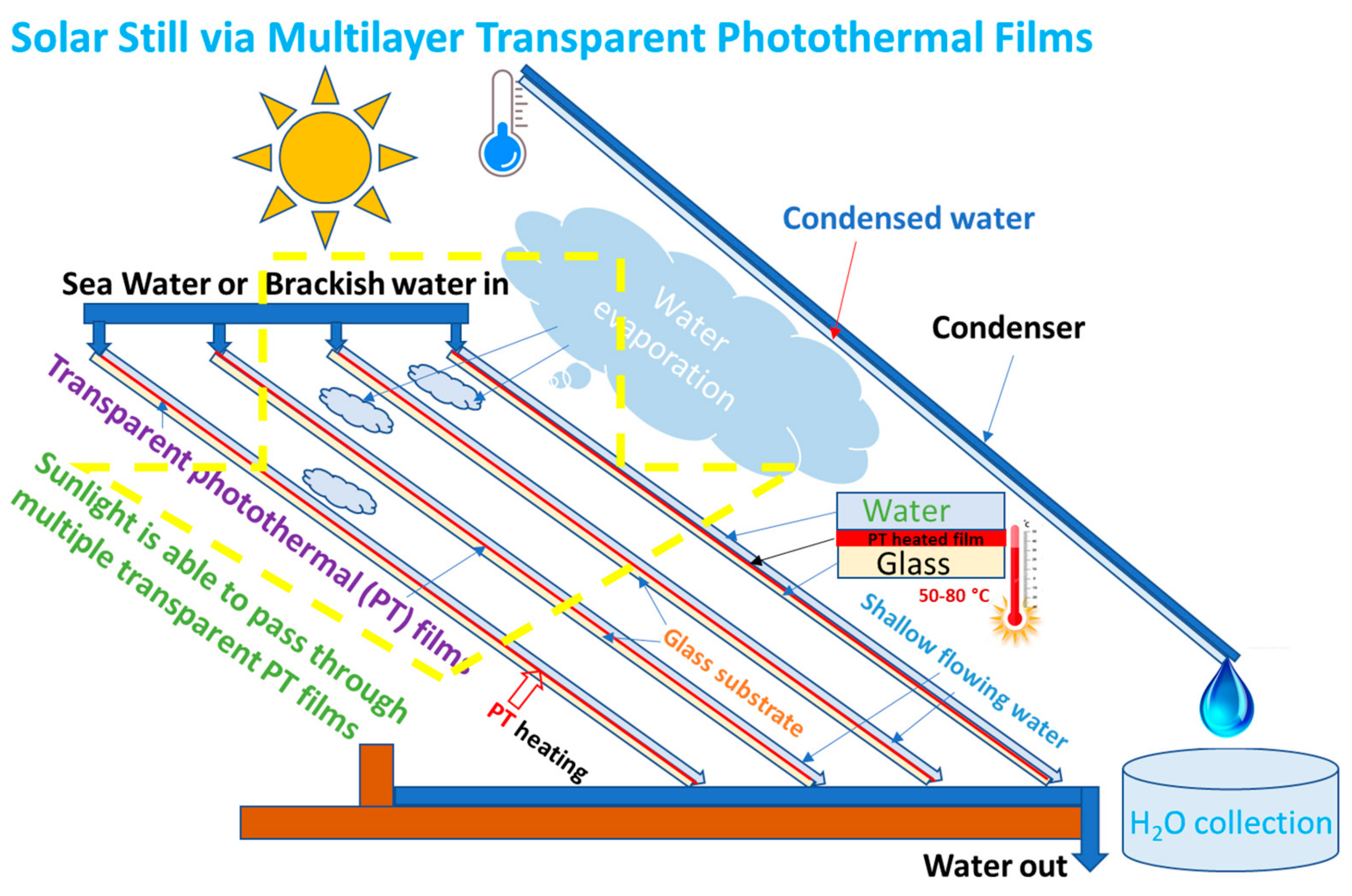 Energies 16 03173 g013