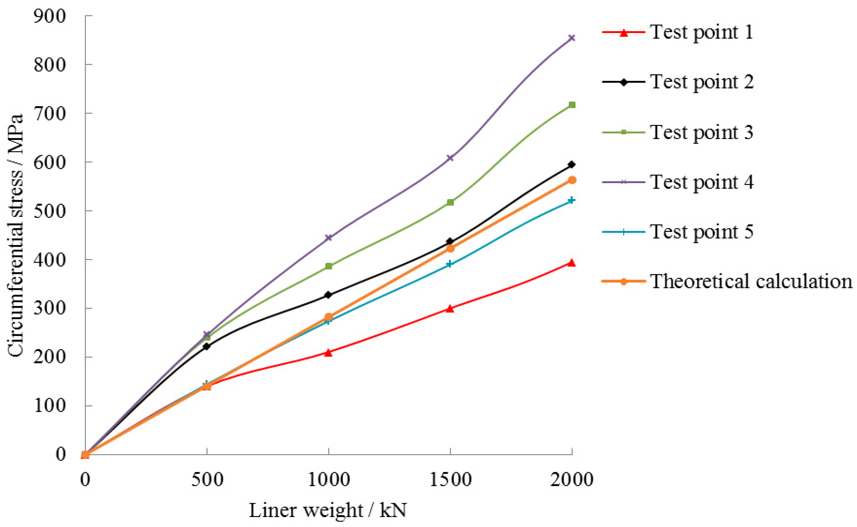 Energies 16 03177 g013 Energies 16 03177 g013