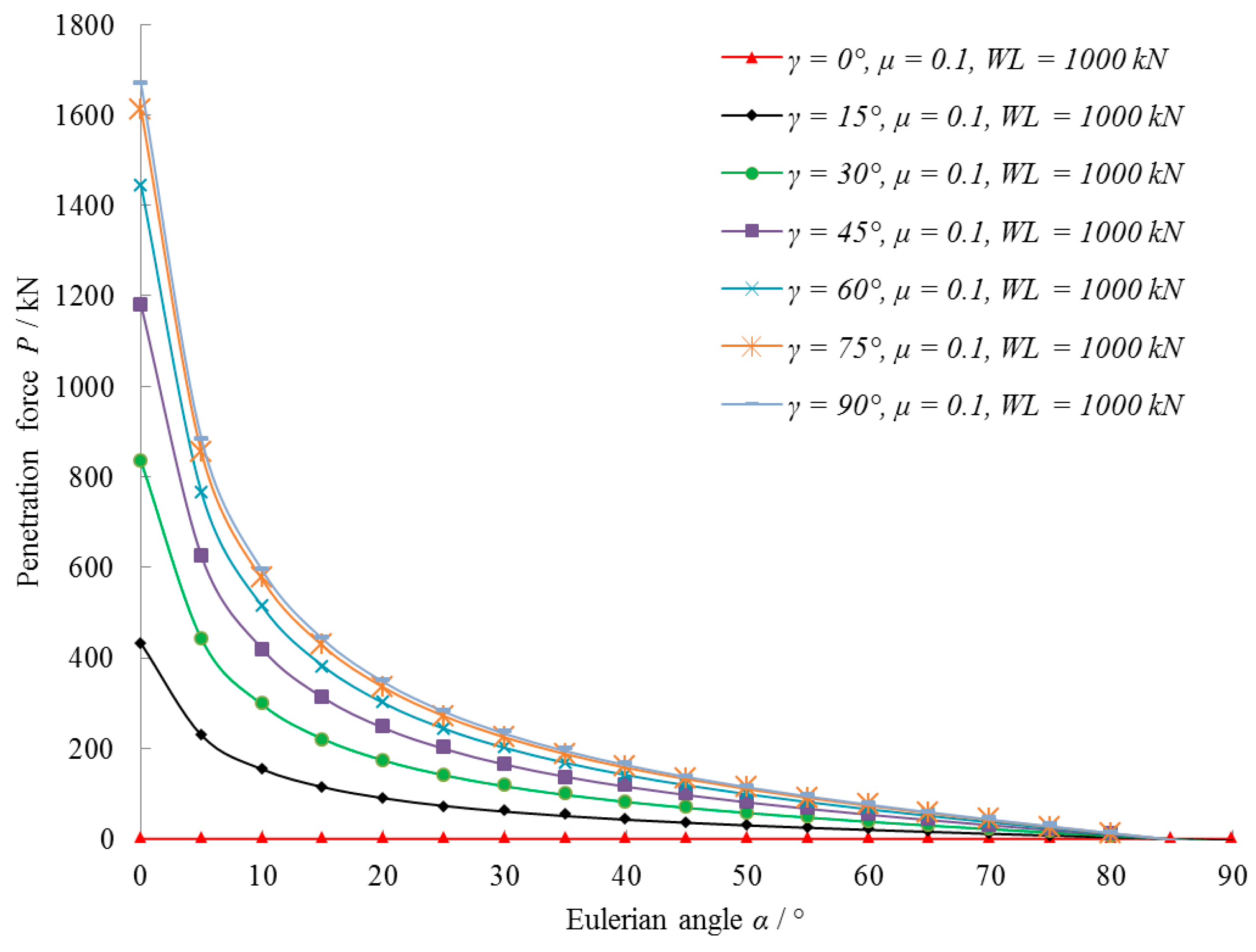 Energies 16 03177 g014 Energies 16 03177 g014