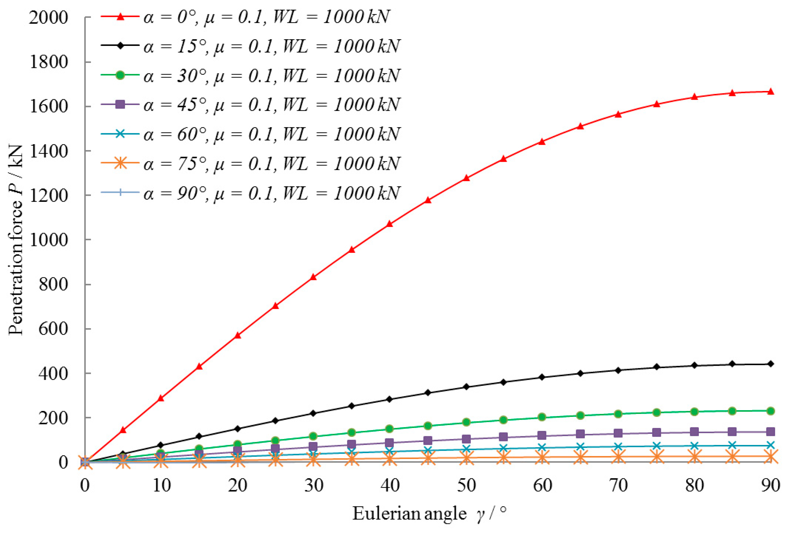 Energies 16 03177 g015 Energies 16 03177 g015