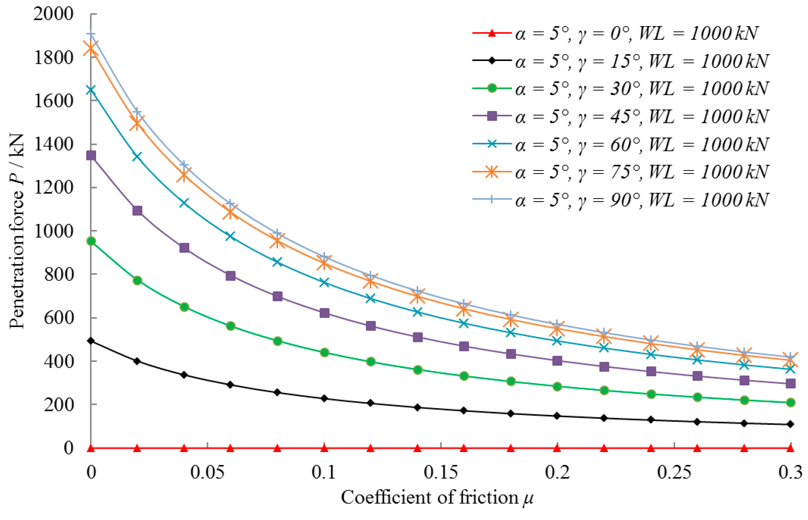 Energies 16 03177 g016 Energies 16 03177 g016
