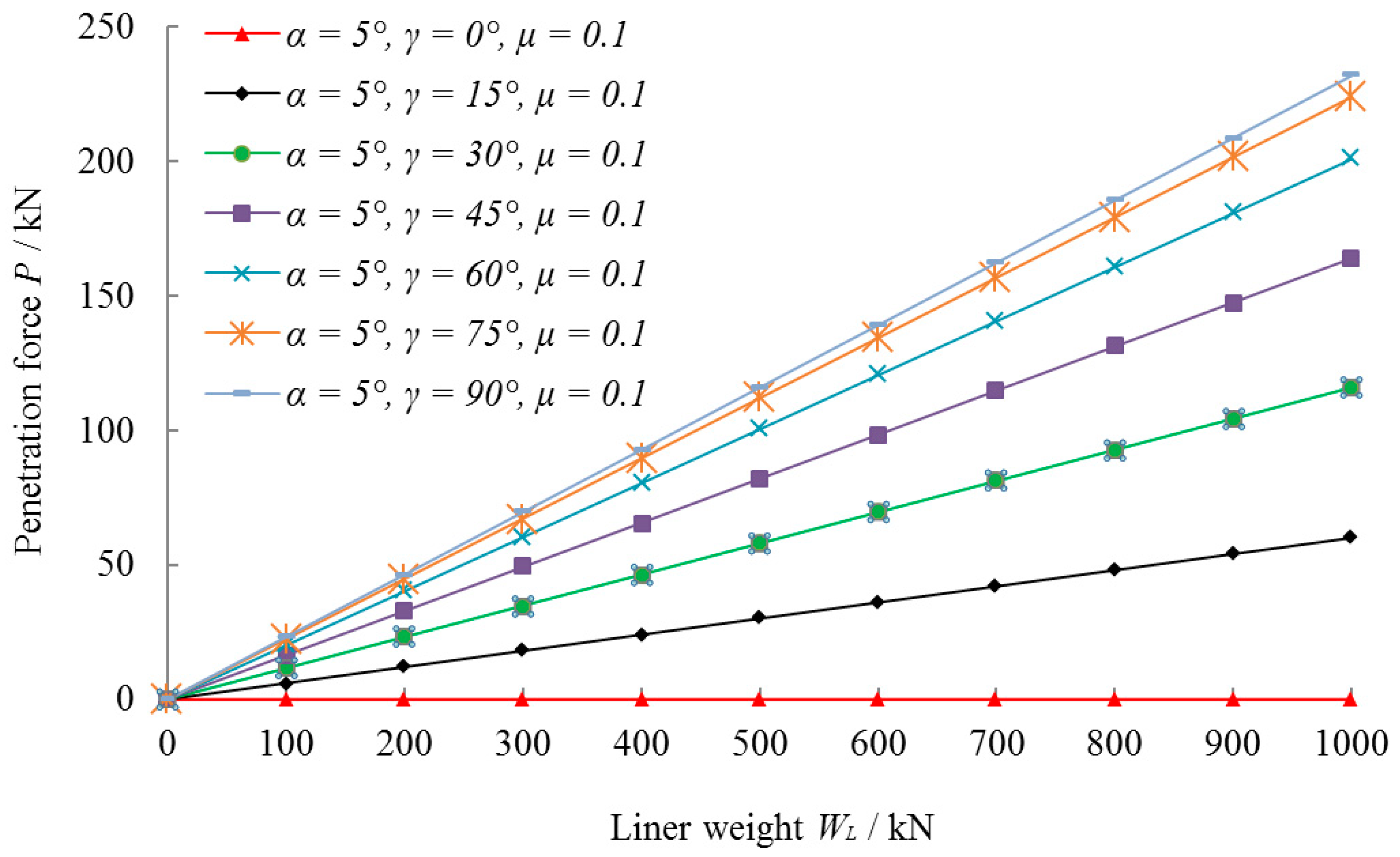 Energies 16 03177 g017 Energies 16 03177 g017