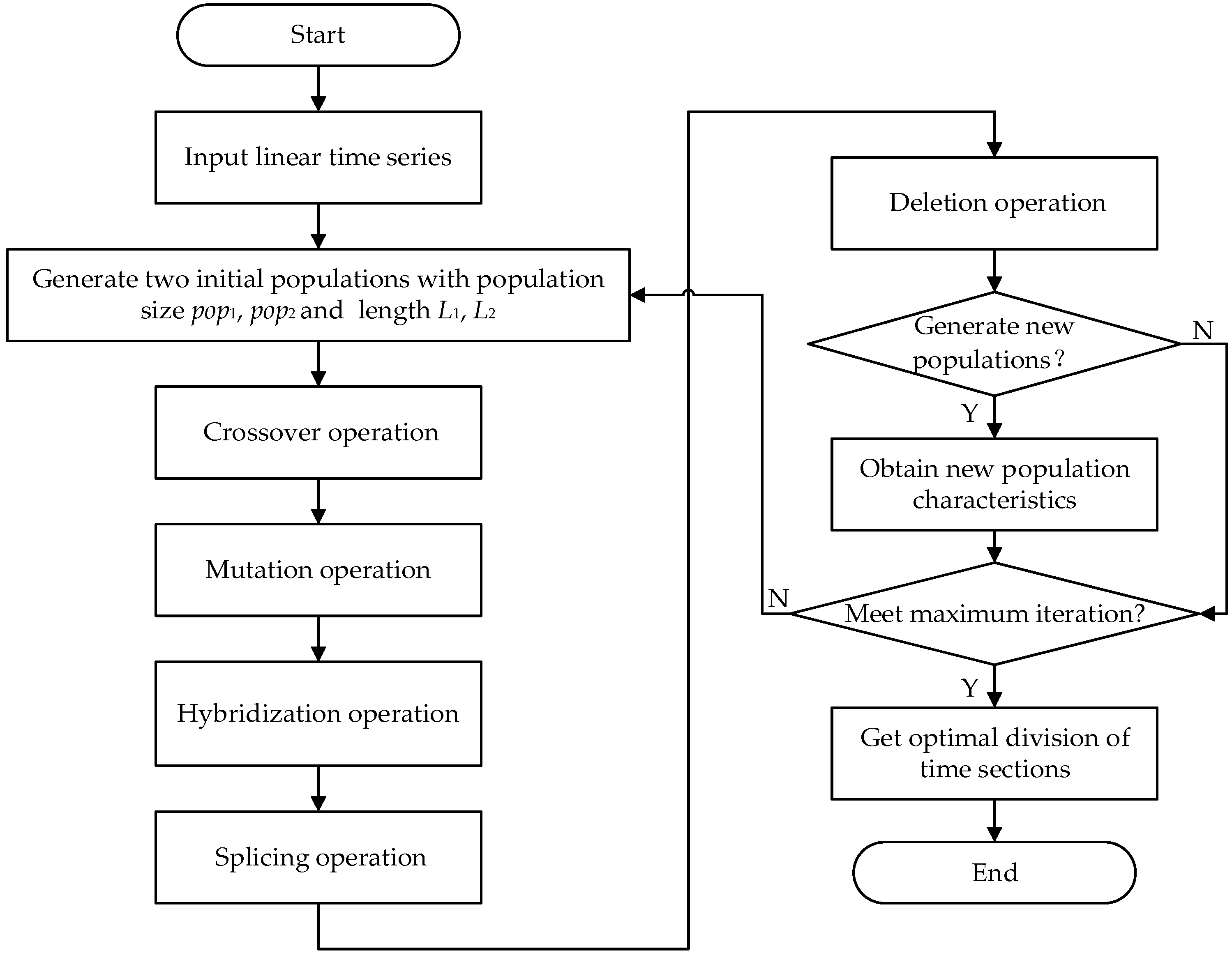 Energies 16 03180 g001
