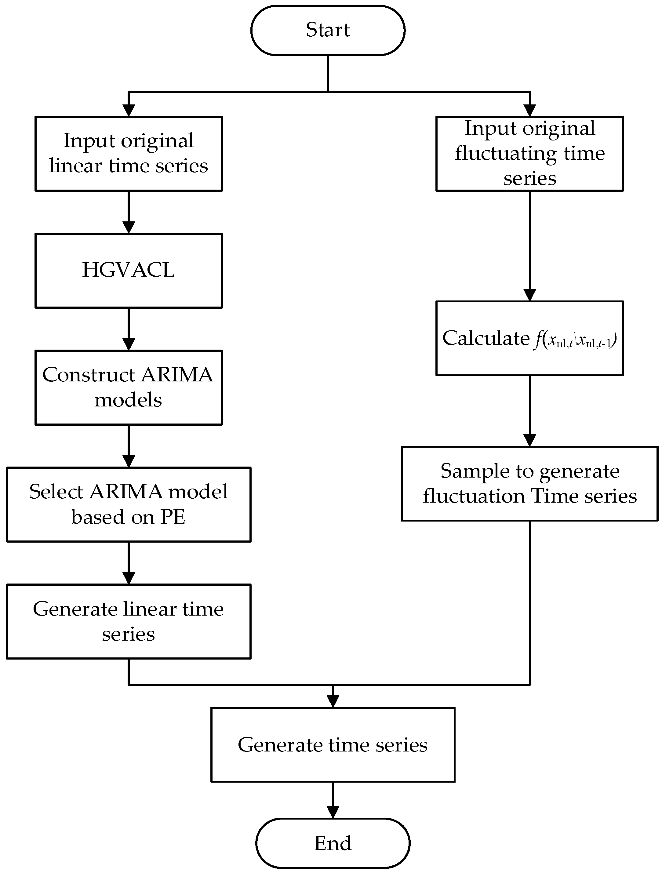 Energies 16 03180 g002