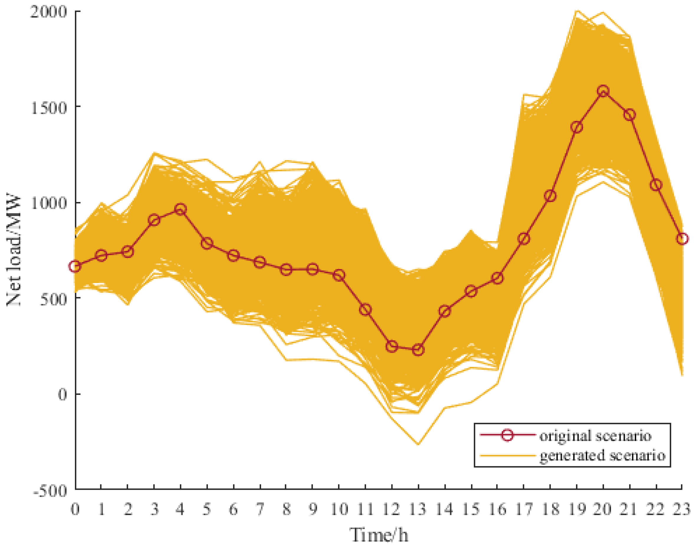 Energies 16 03180 g007