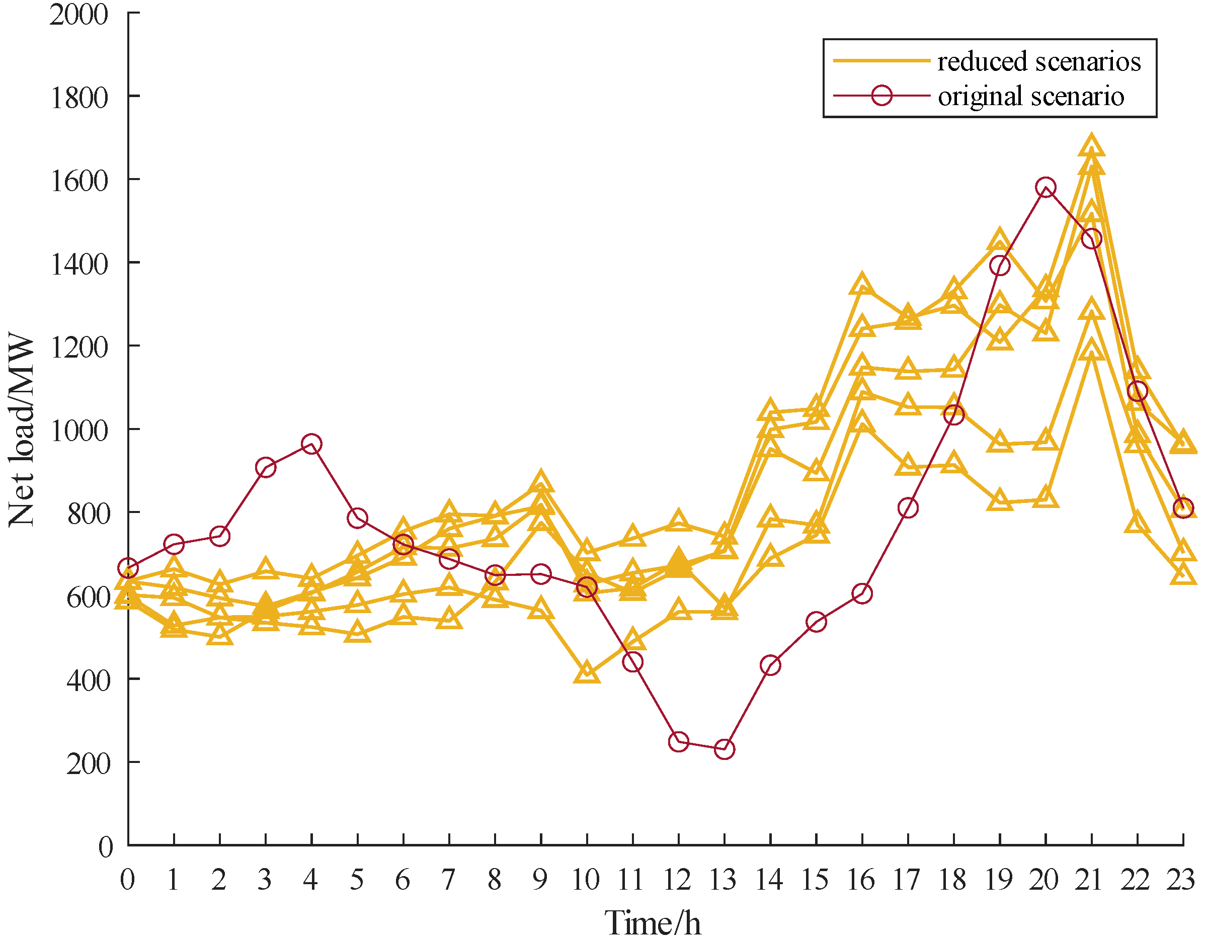 Energies 16 03180 g009