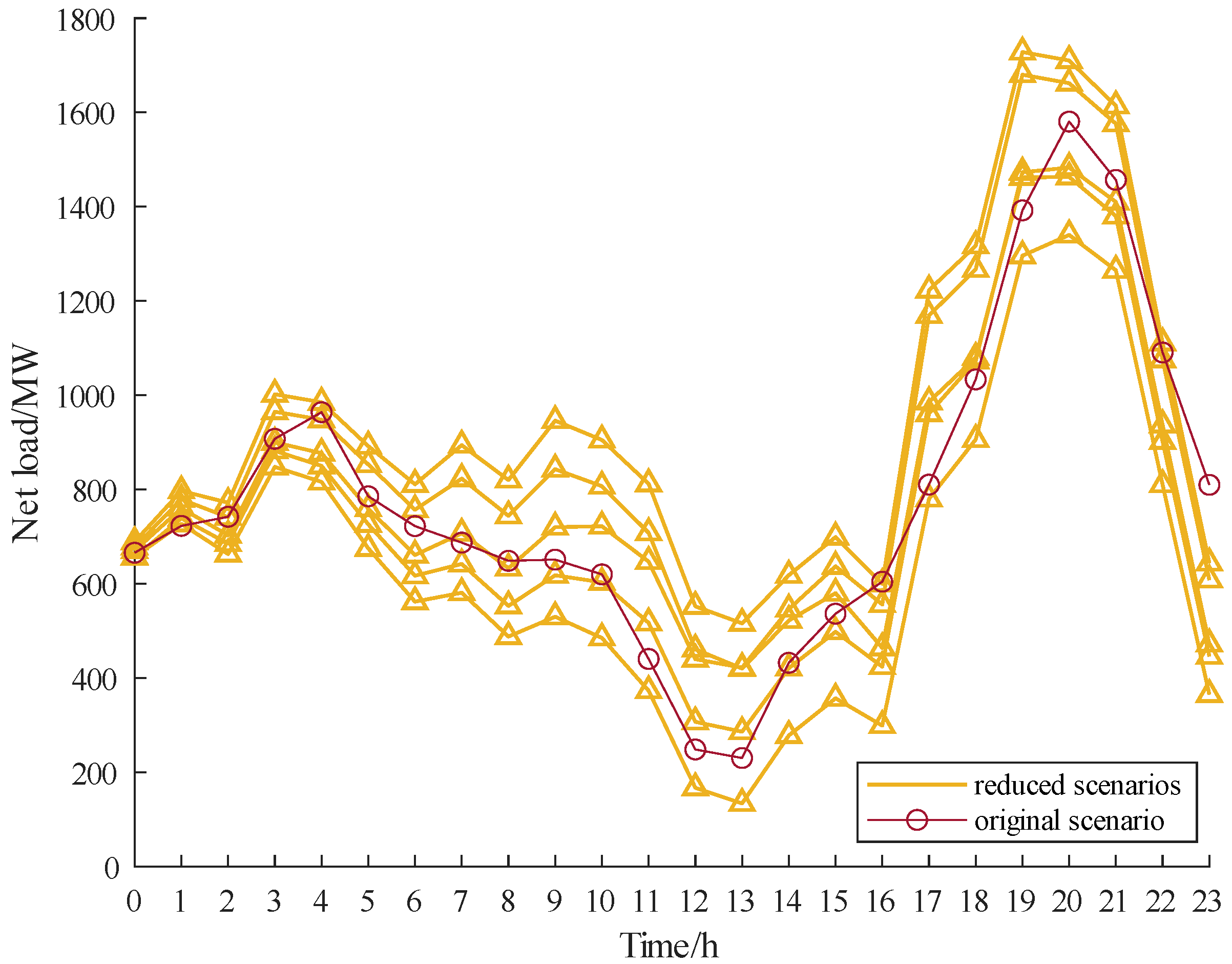 Energies 16 03180 g010