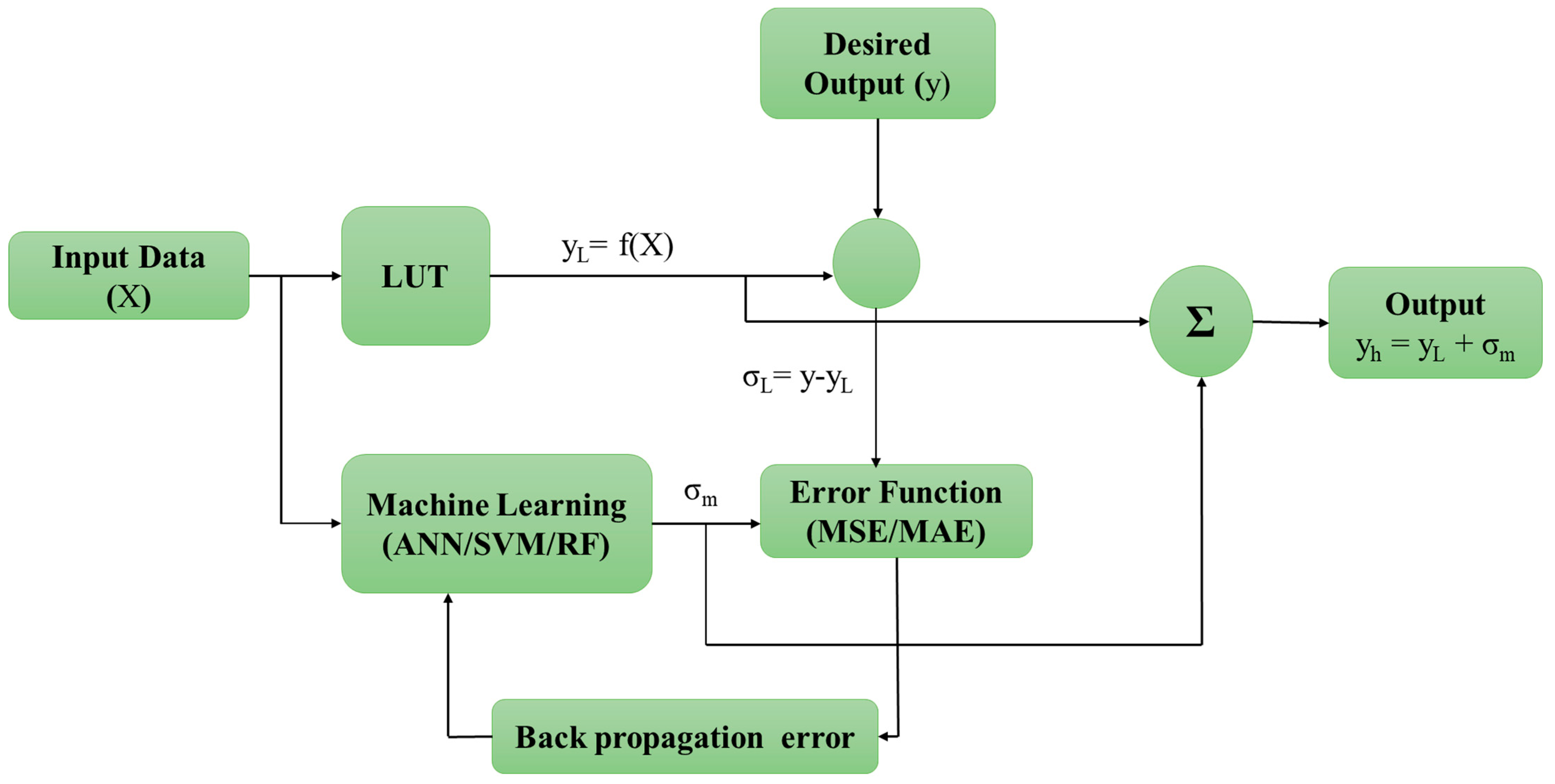 Energies 16 03182 g004