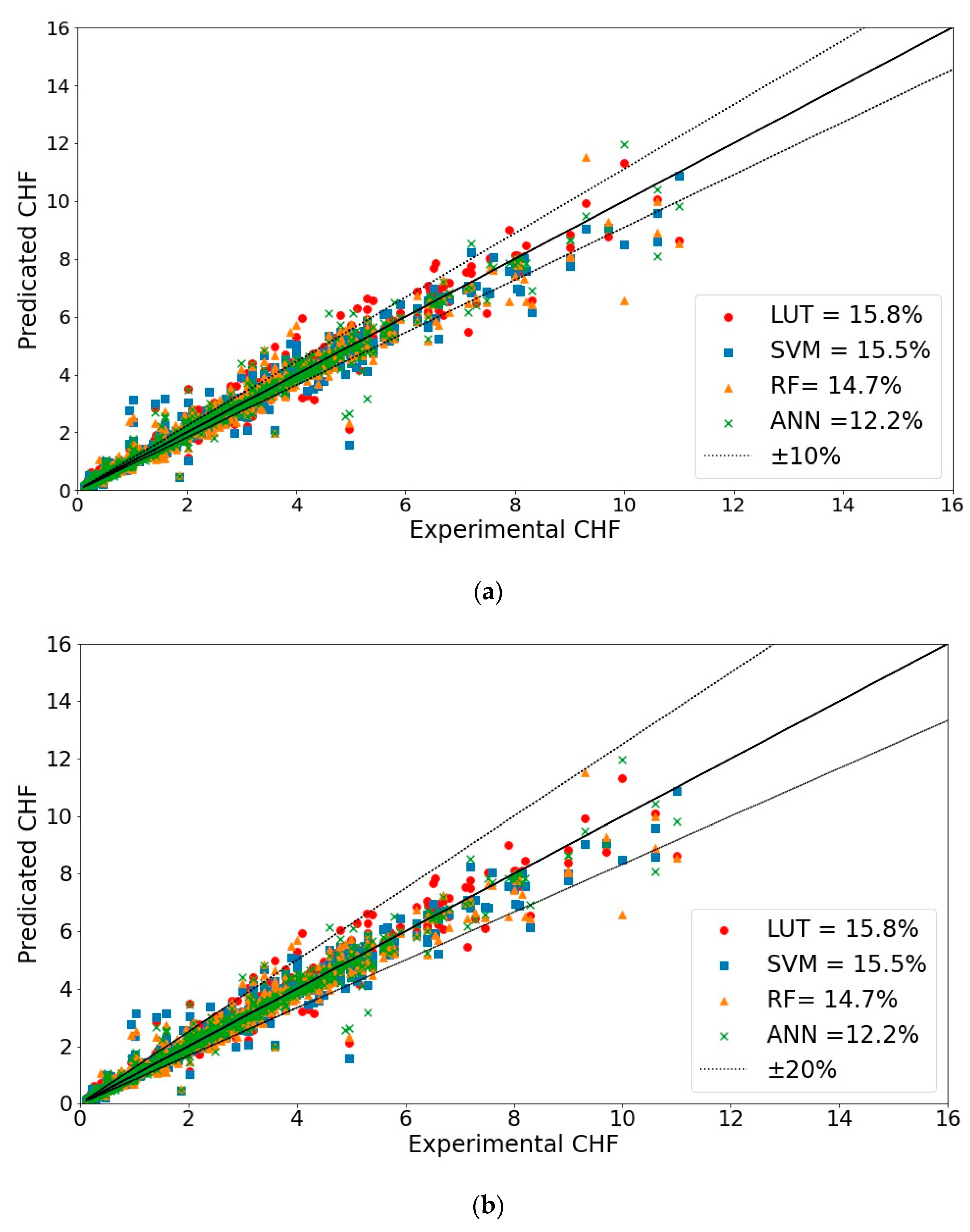 Energies 16 03182 g006