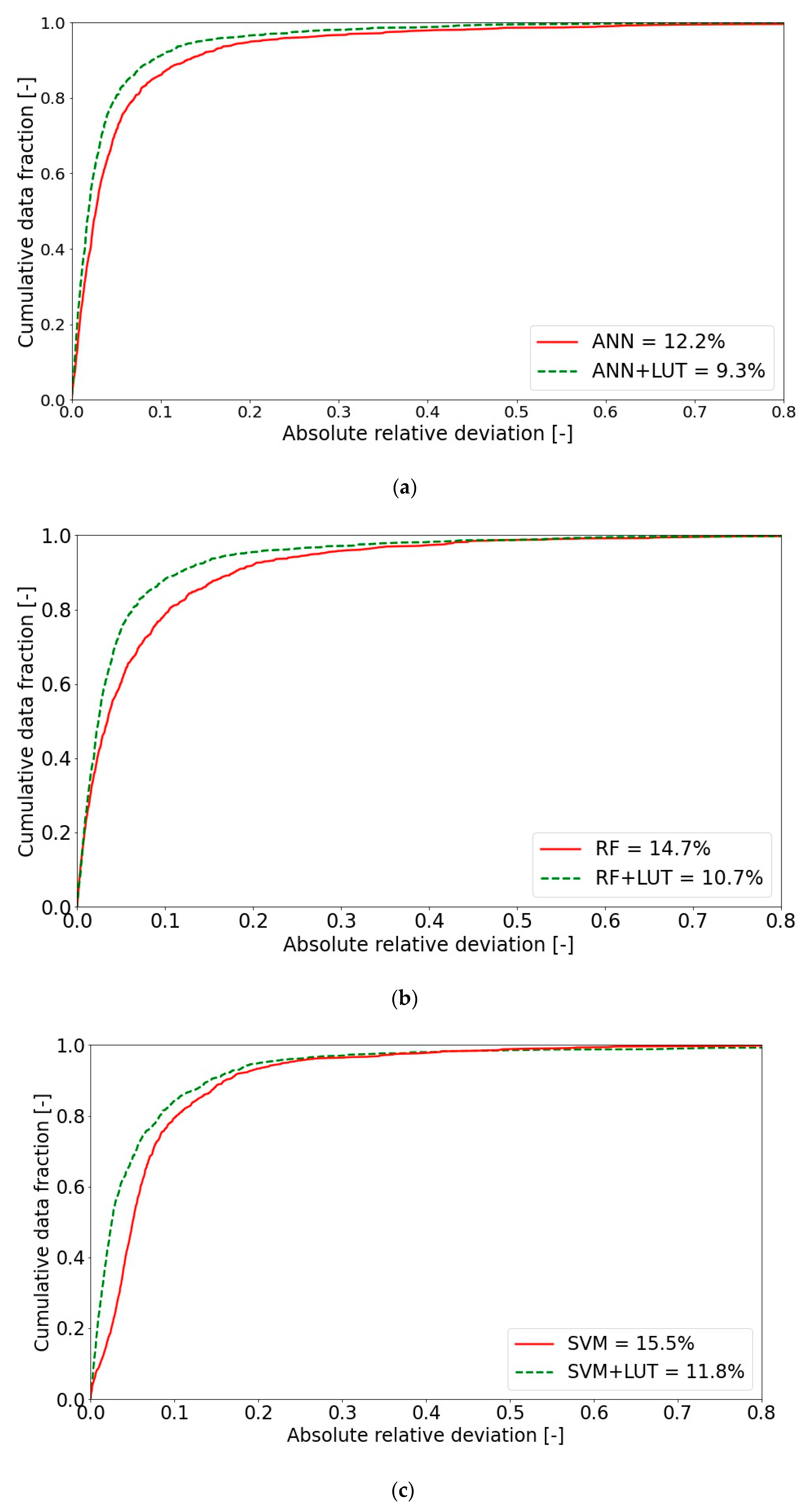 Energies 16 03182 g007