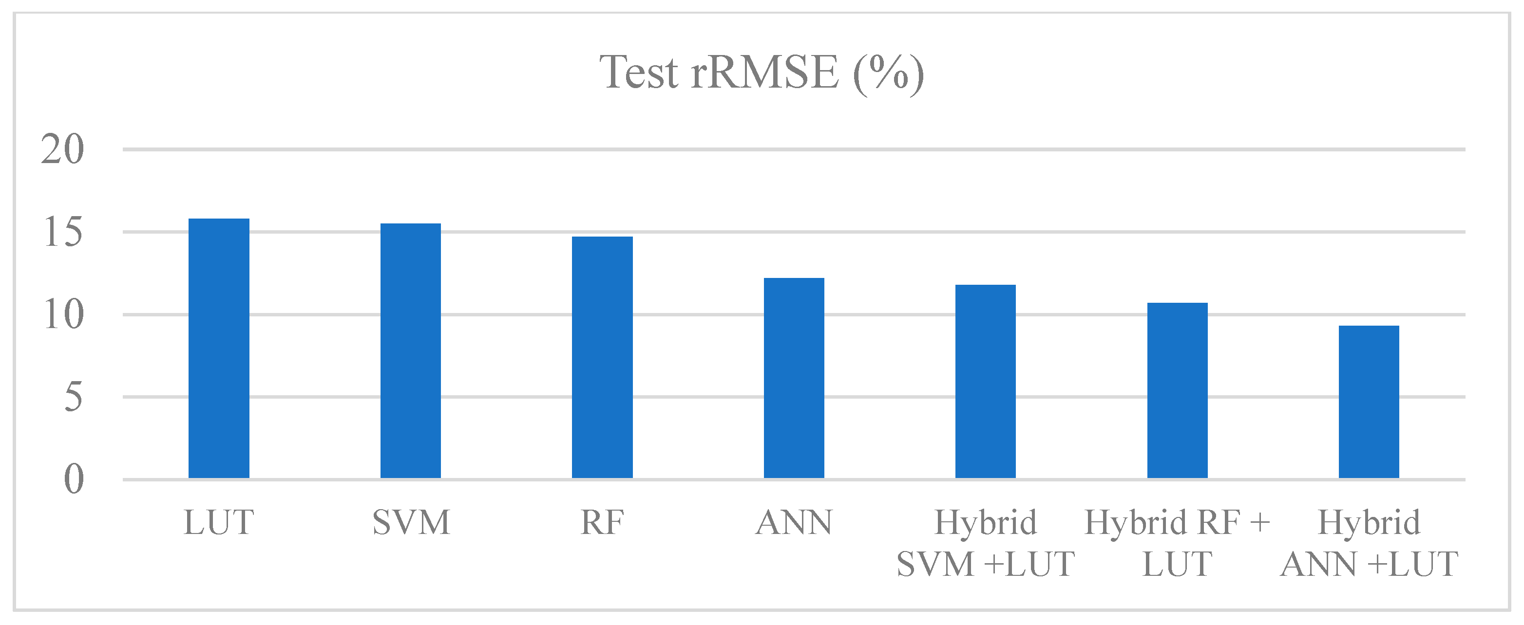 Energies 16 03182 g008