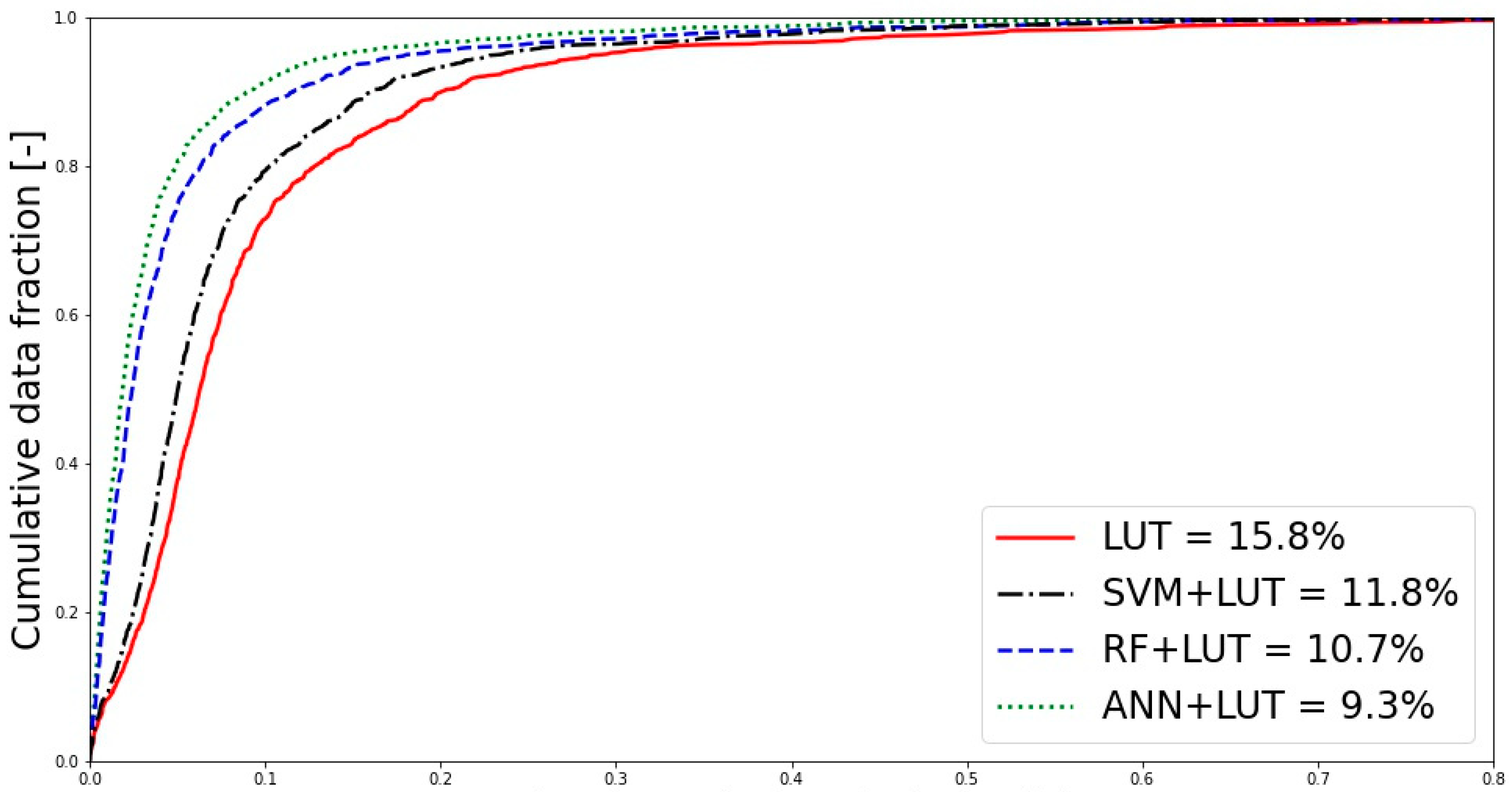 Energies 16 03182 g009