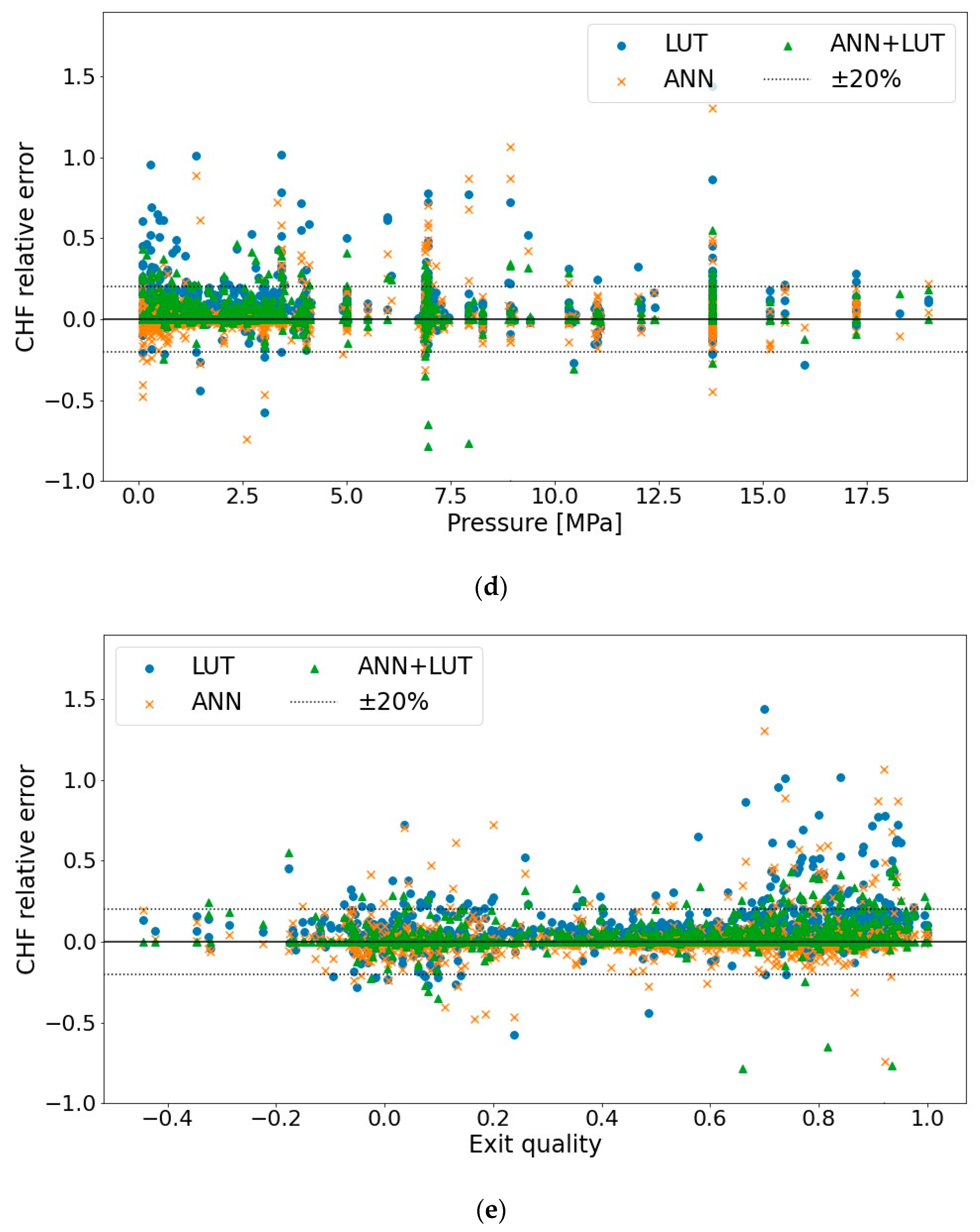 Energies 16 03182 g010b