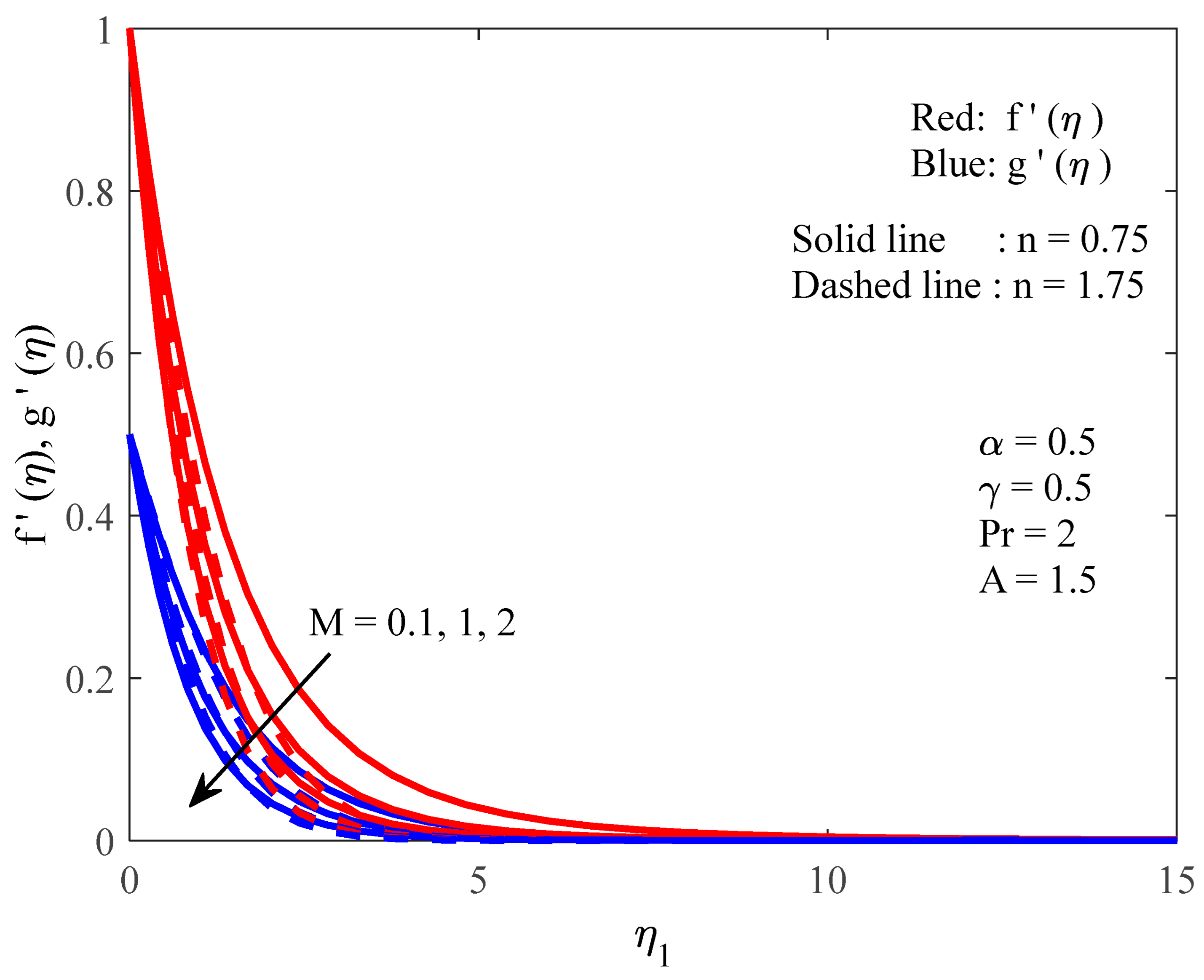 Energies 16 03183 g002 Energies 16 03183 g002