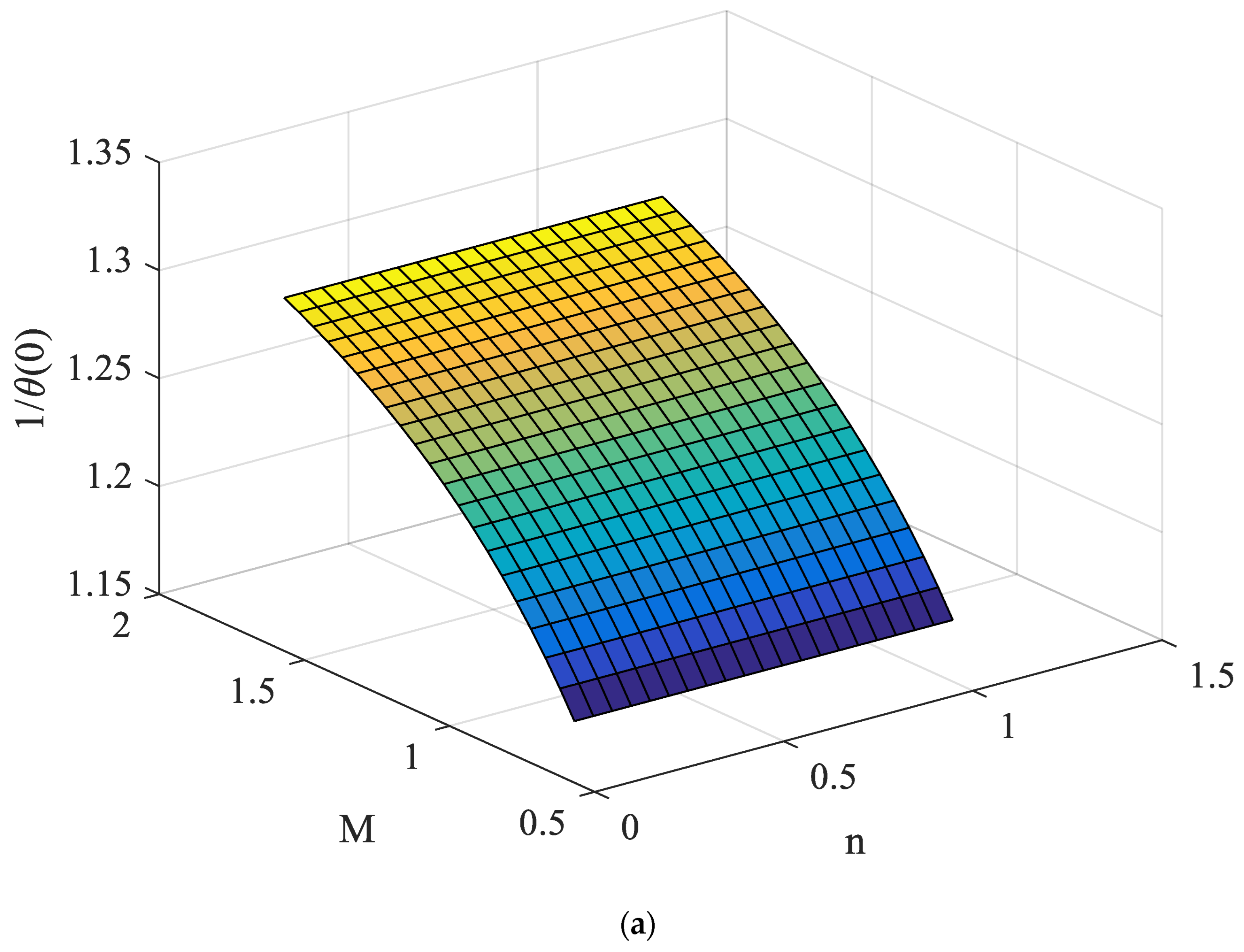 Energies 16 03183 g012a Energies 16 03183 g012a