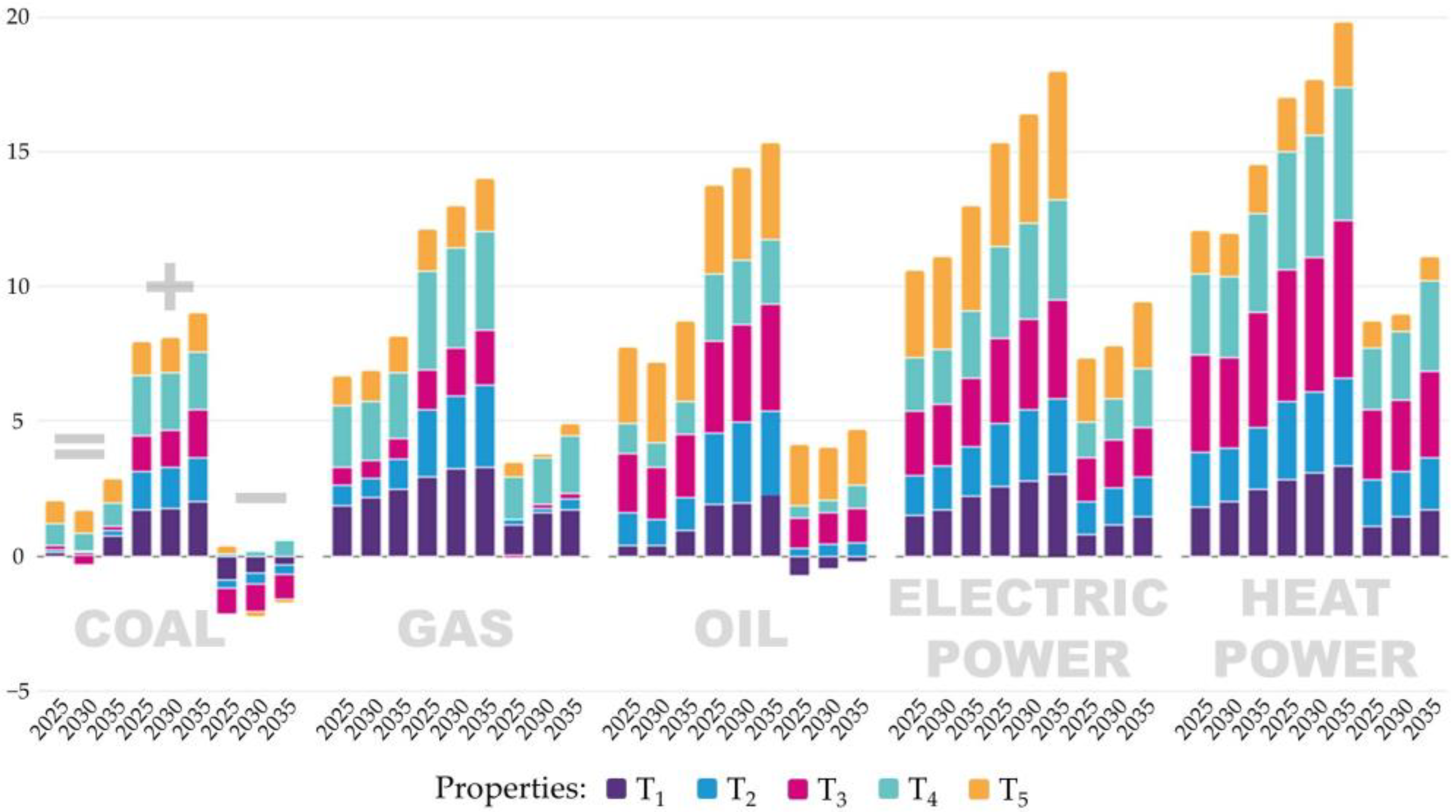 Energies 16 03185 g005