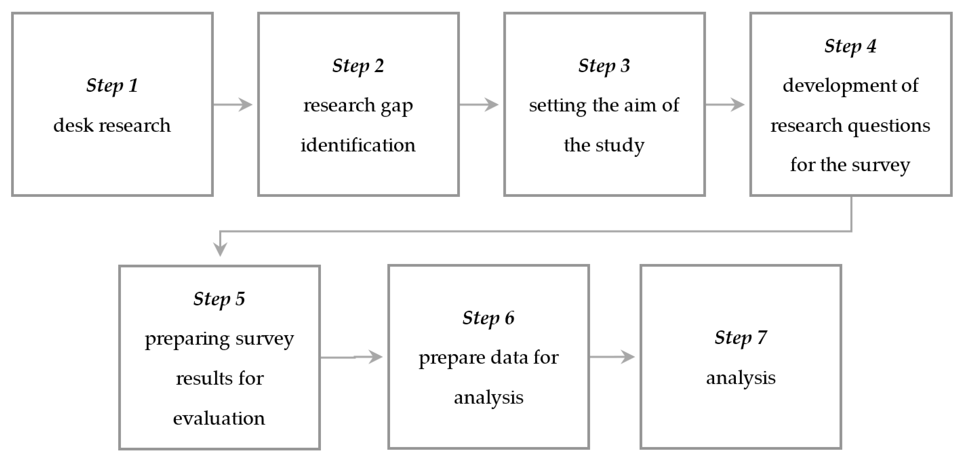 Energies 16 03186 g001