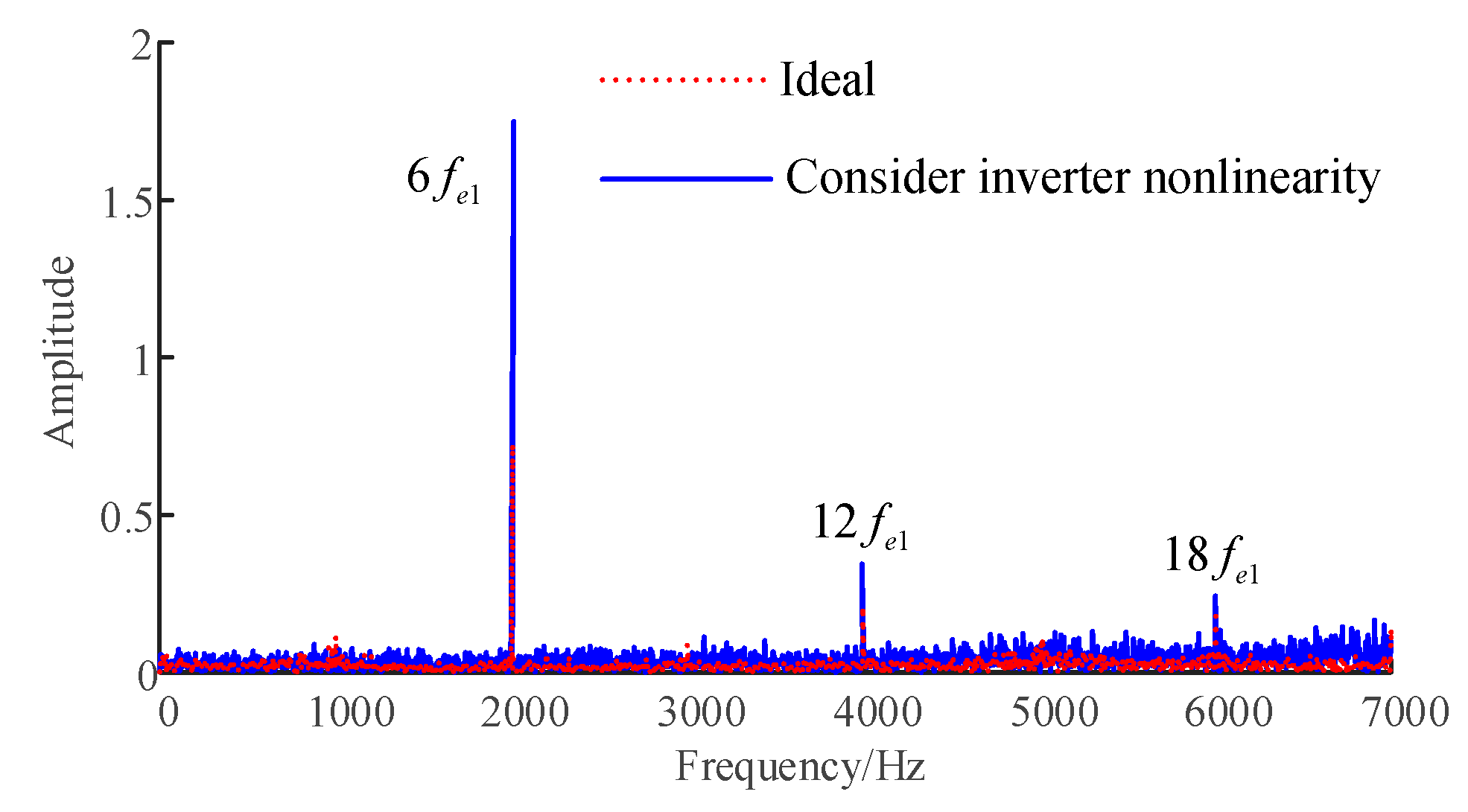 Energies 16 03190 g003 Energies 16 03190 g003