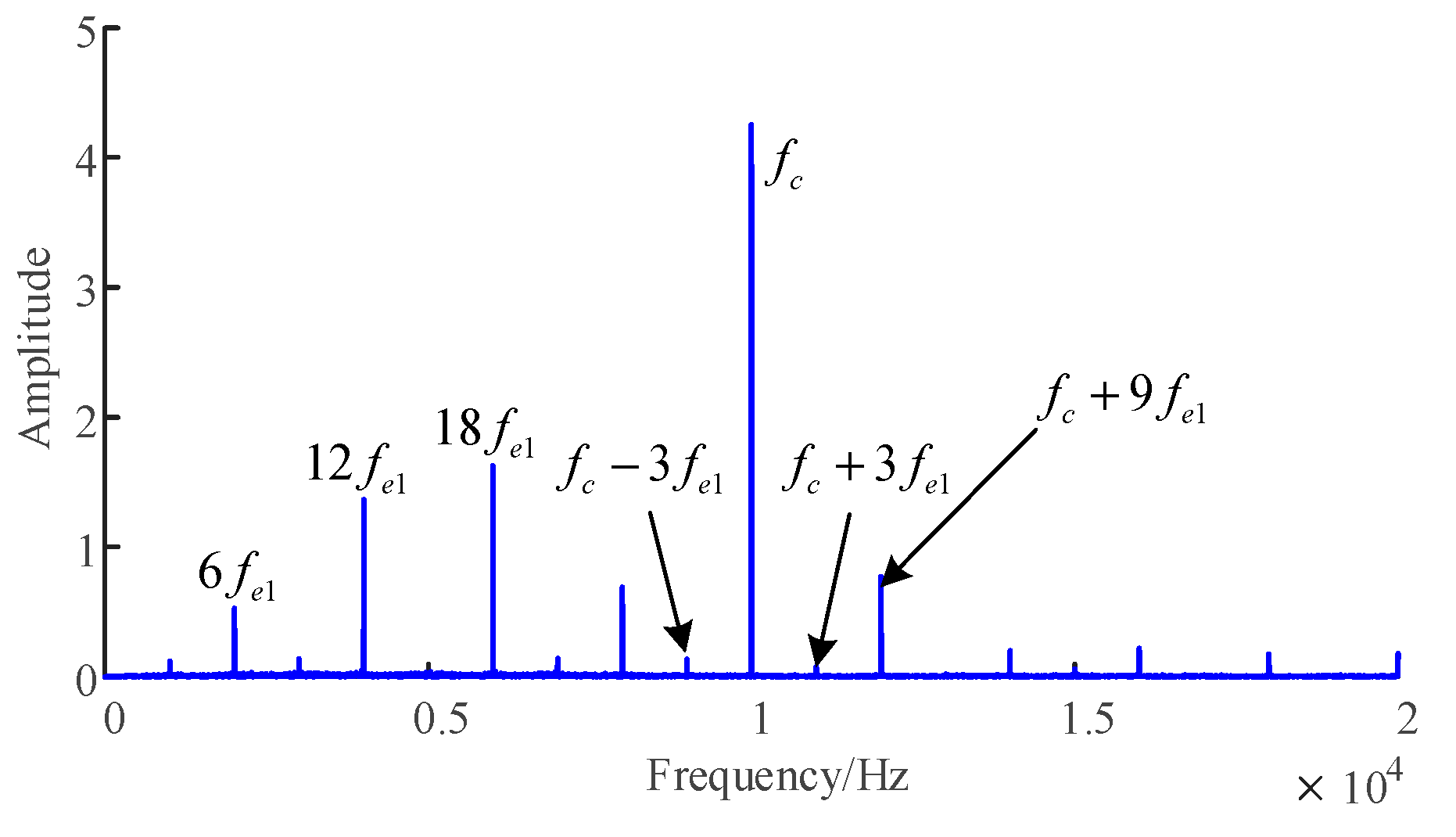 Energies 16 03190 g005 Energies 16 03190 g005