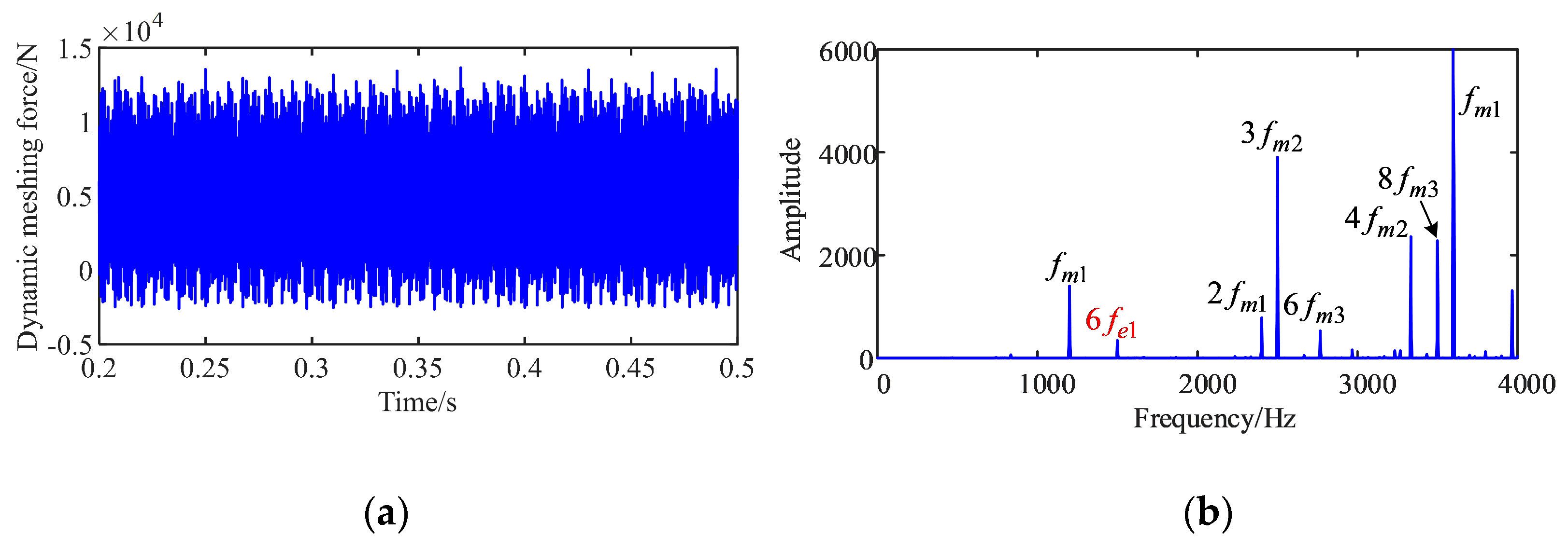 Energies 16 03190 g011 Energies 16 03190 g011