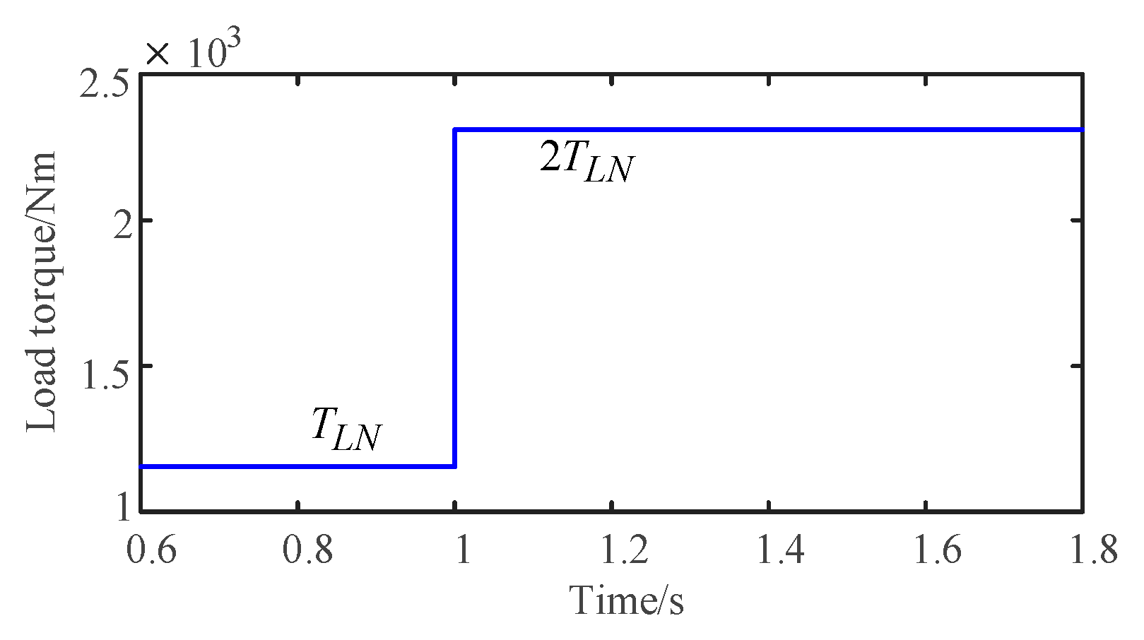 Energies 16 03190 g015 Energies 16 03190 g015