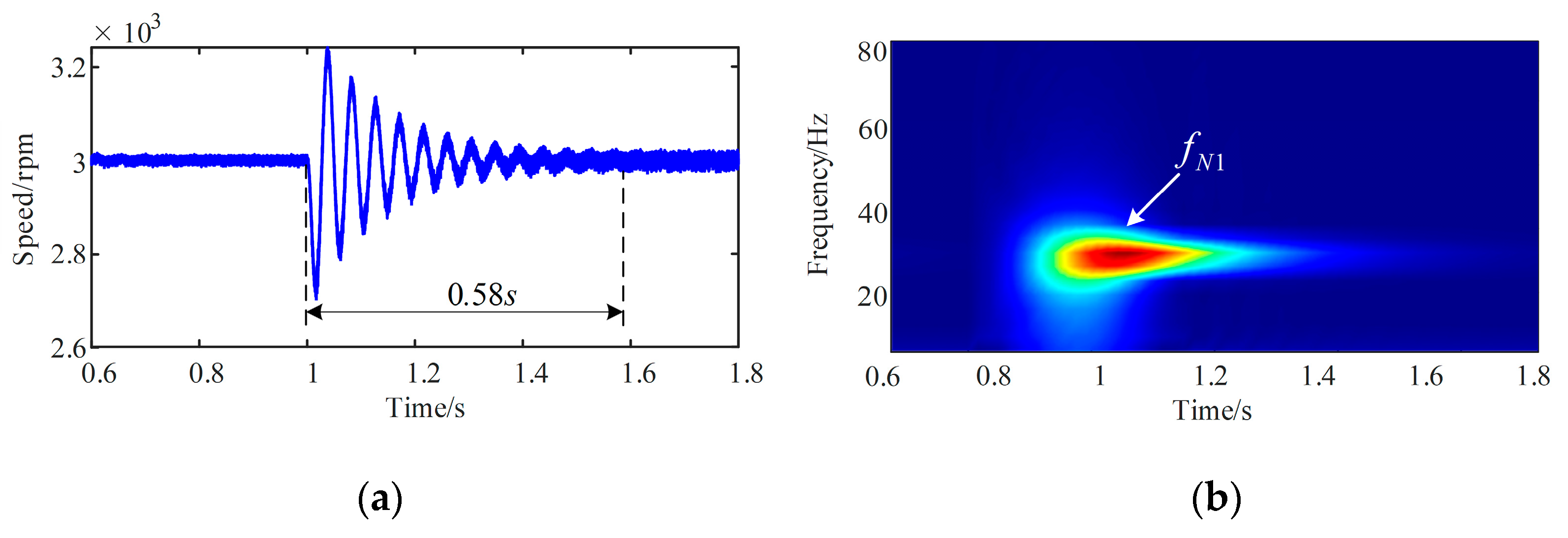 Energies 16 03190 g016 Energies 16 03190 g016
