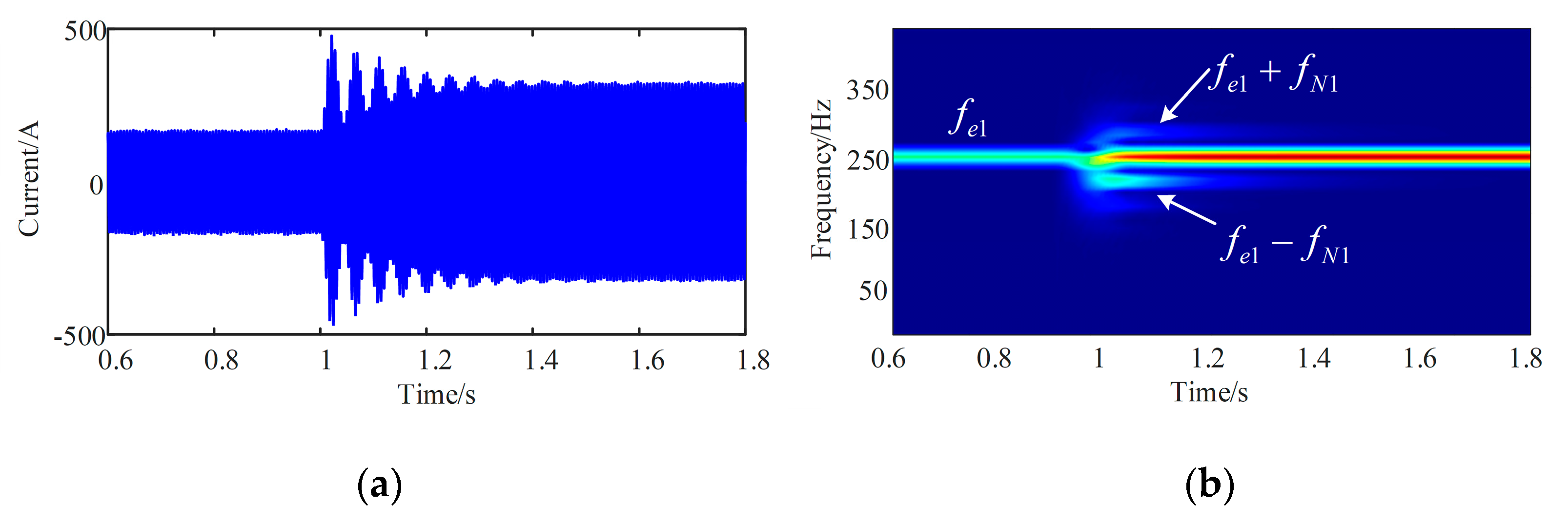 Energies 16 03190 g018 Energies 16 03190 g018
