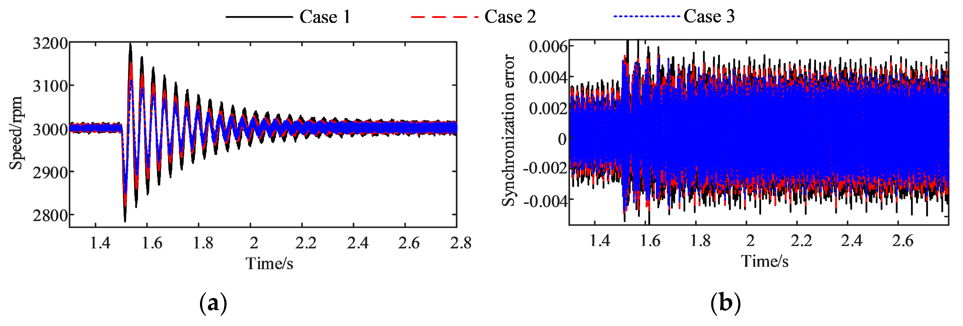 Energies 16 03190 g025 Energies 16 03190 g025