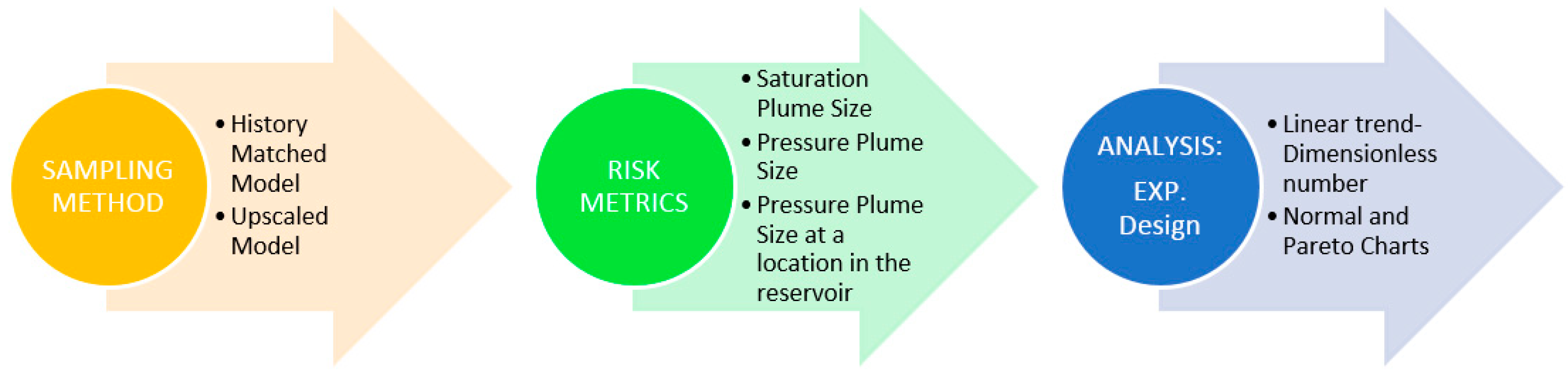 Energies 16 03191 g005