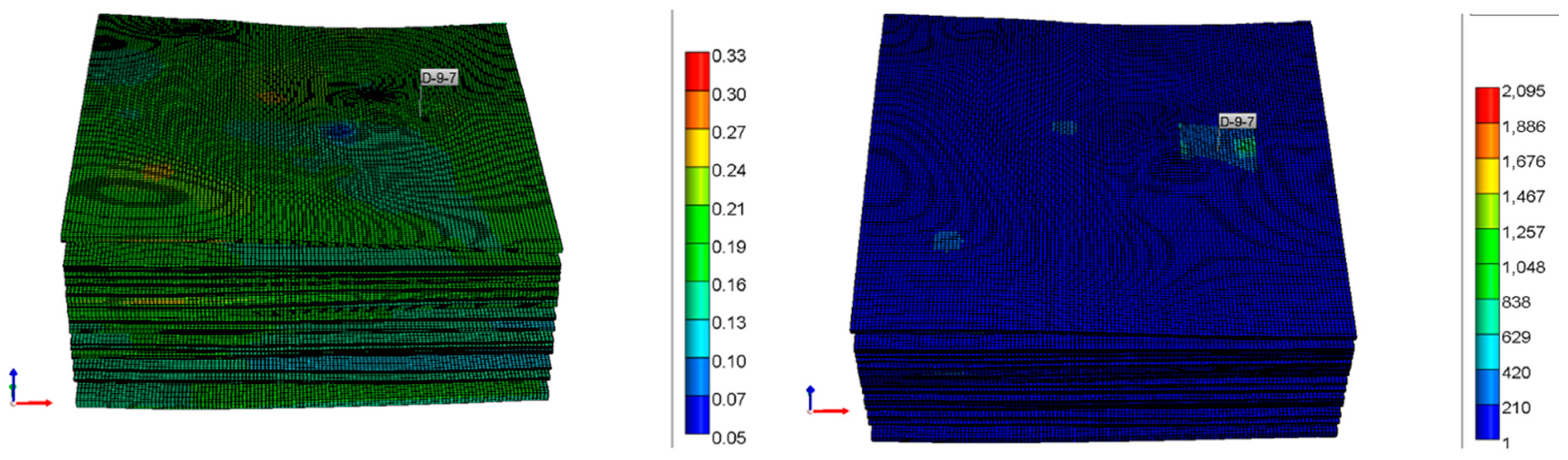 Energies 16 03191 g006