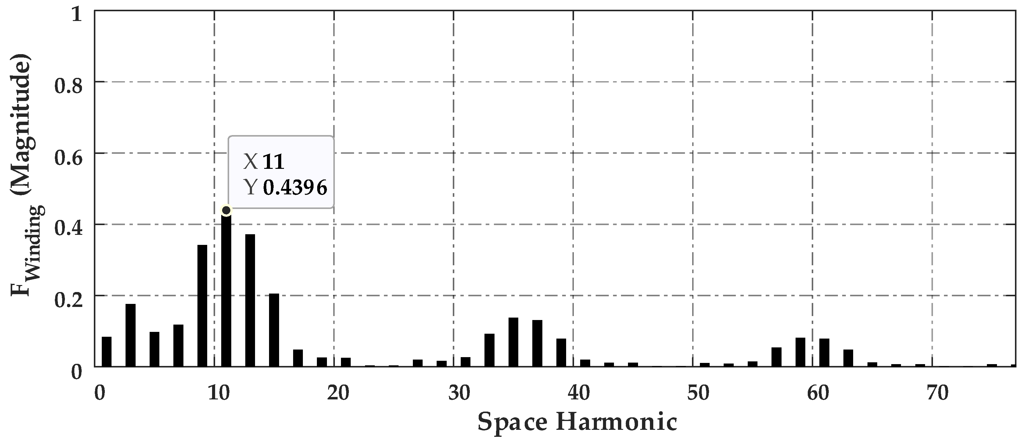 Energies 16 03198 g003