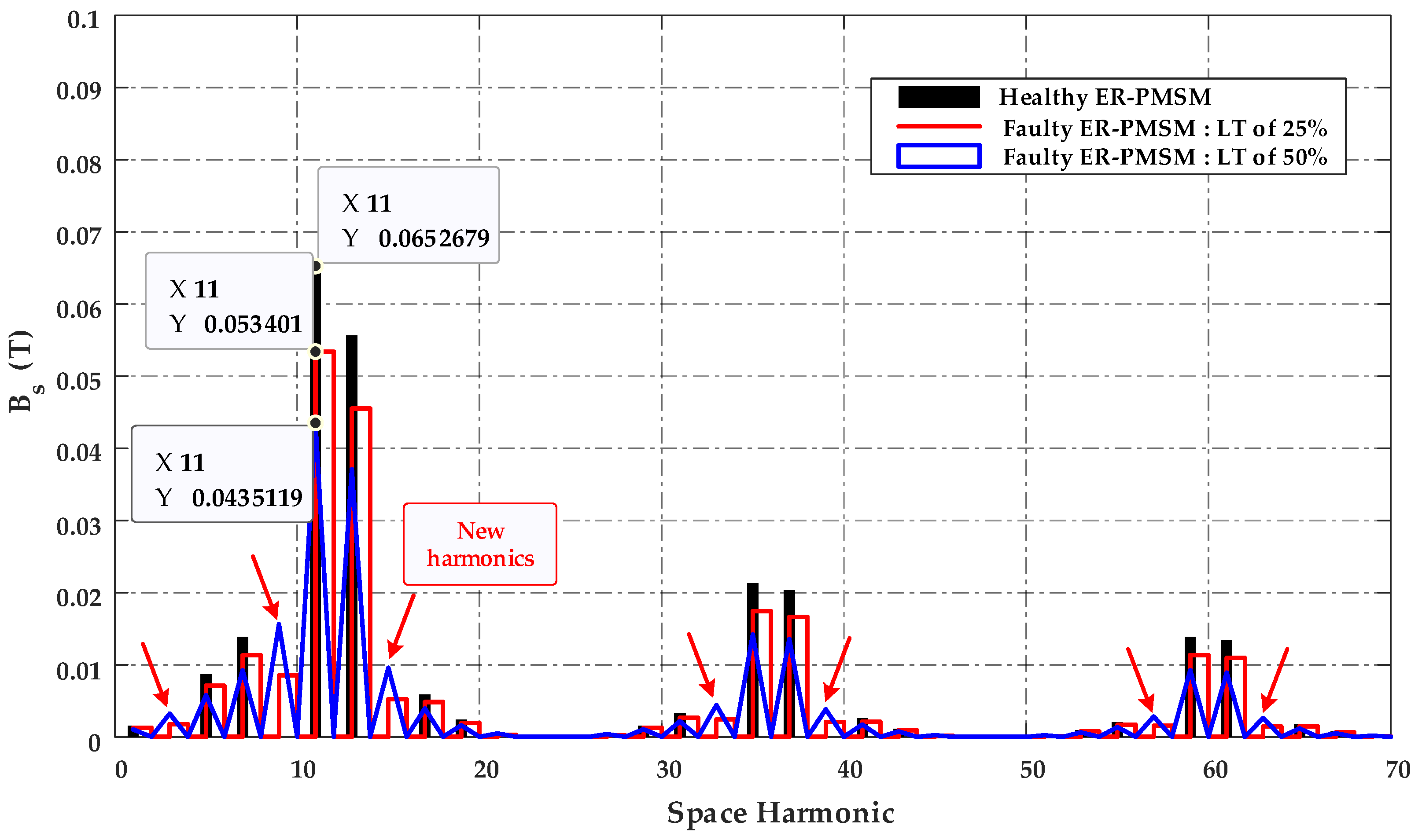 Energies 16 03198 g010