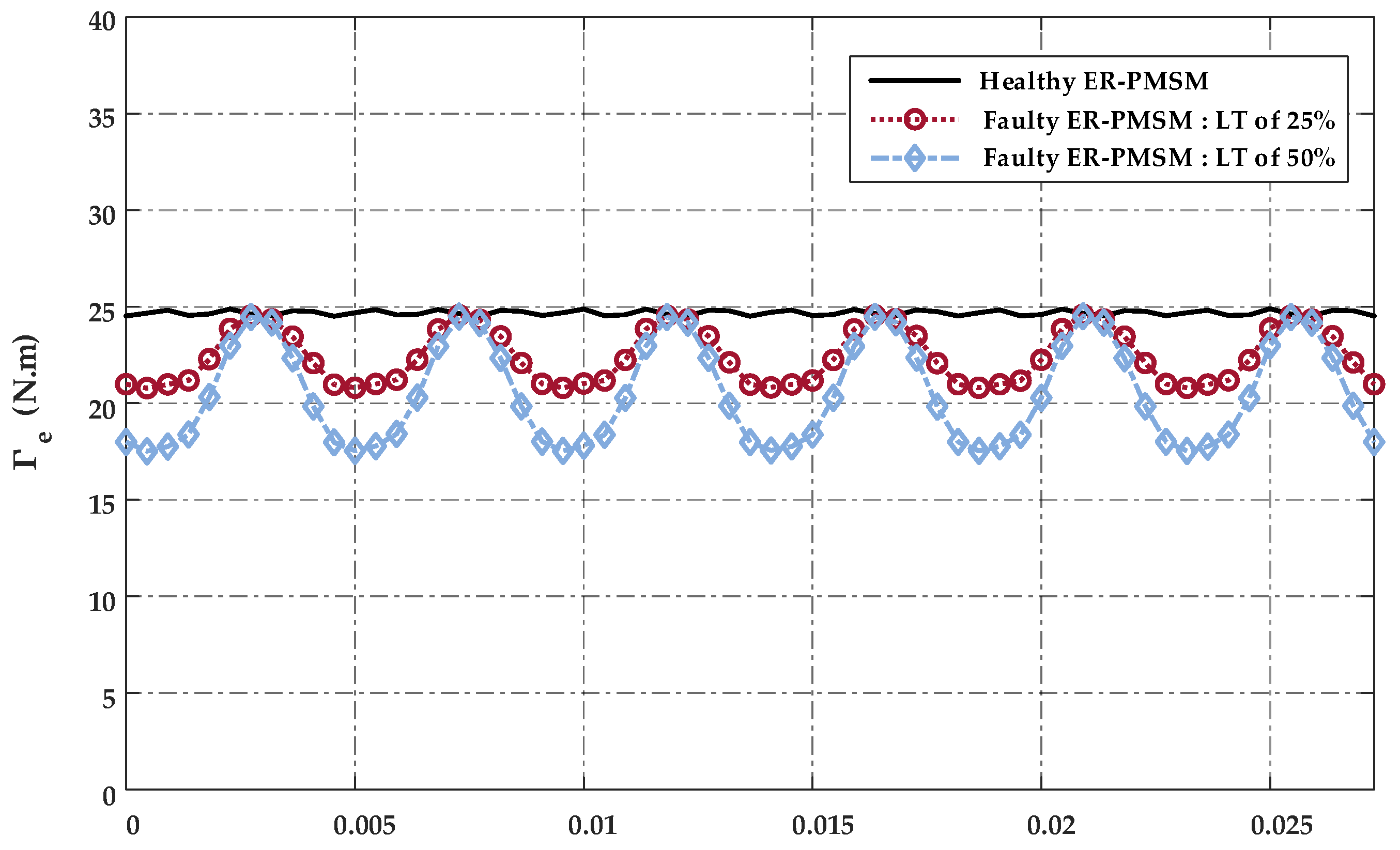 Energies 16 03198 g013