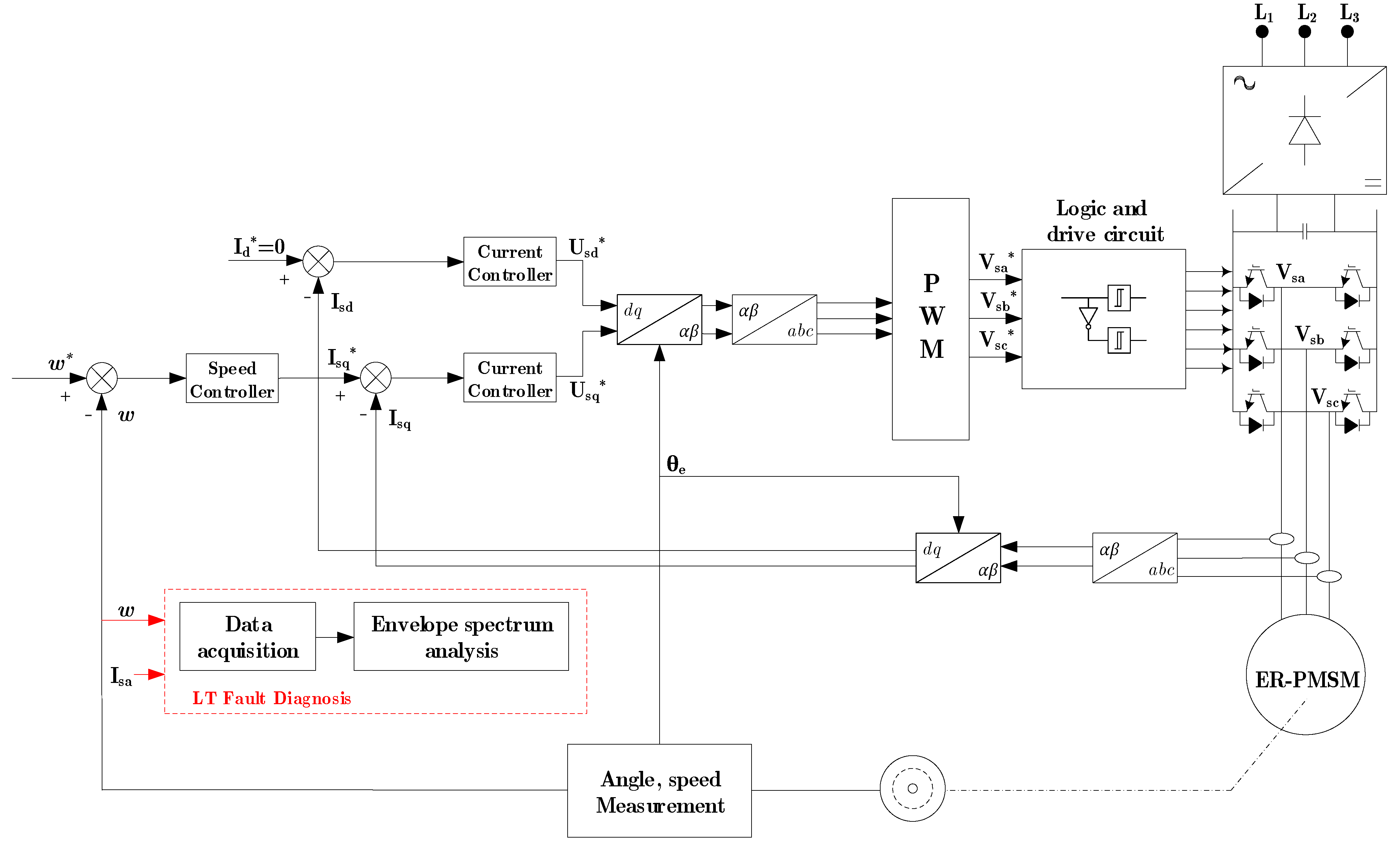 Energies 16 03198 g015
