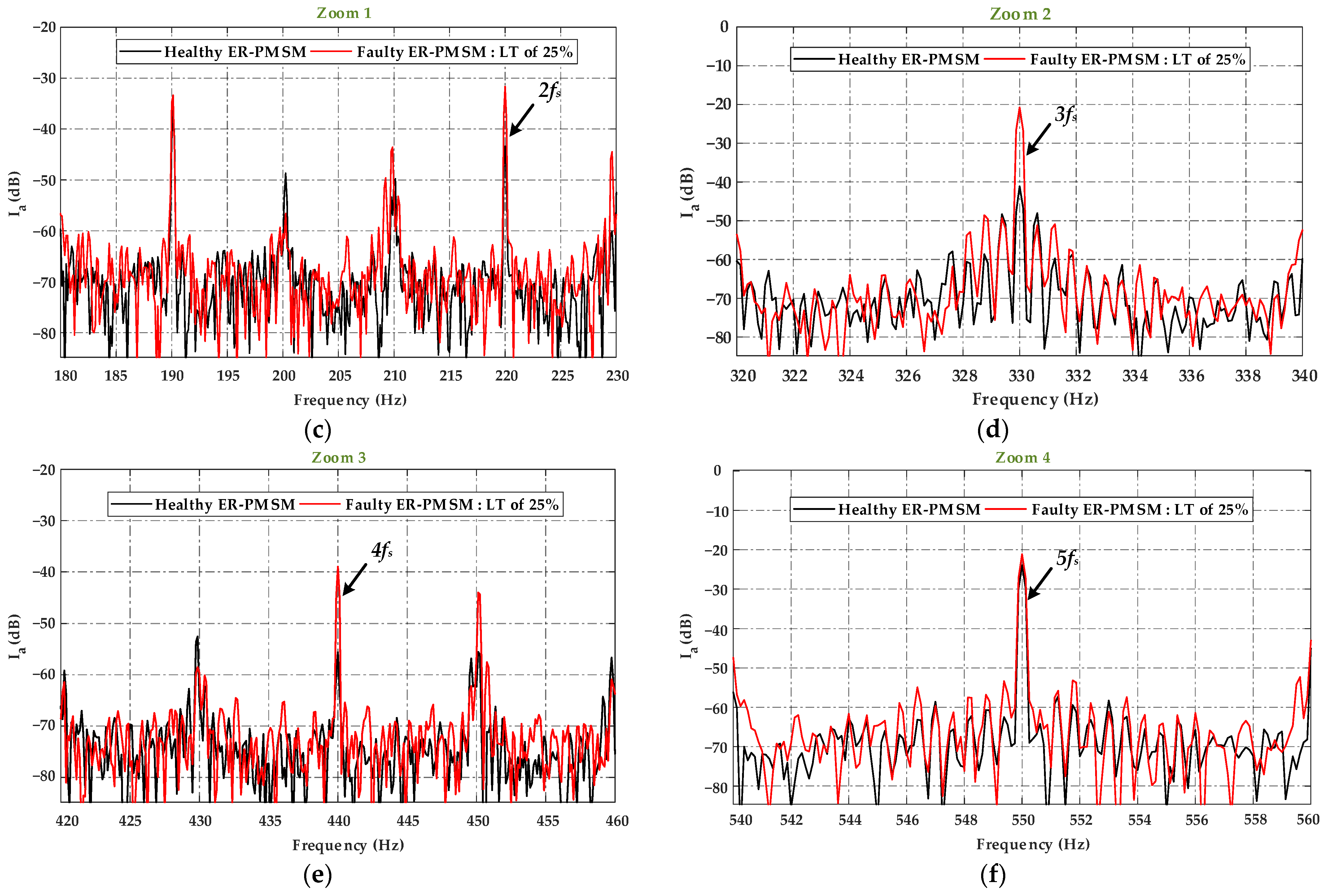 Energies 16 03198 g020b