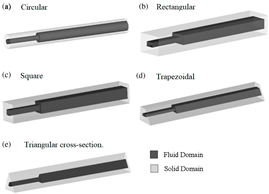 Energies 16 03201 i003