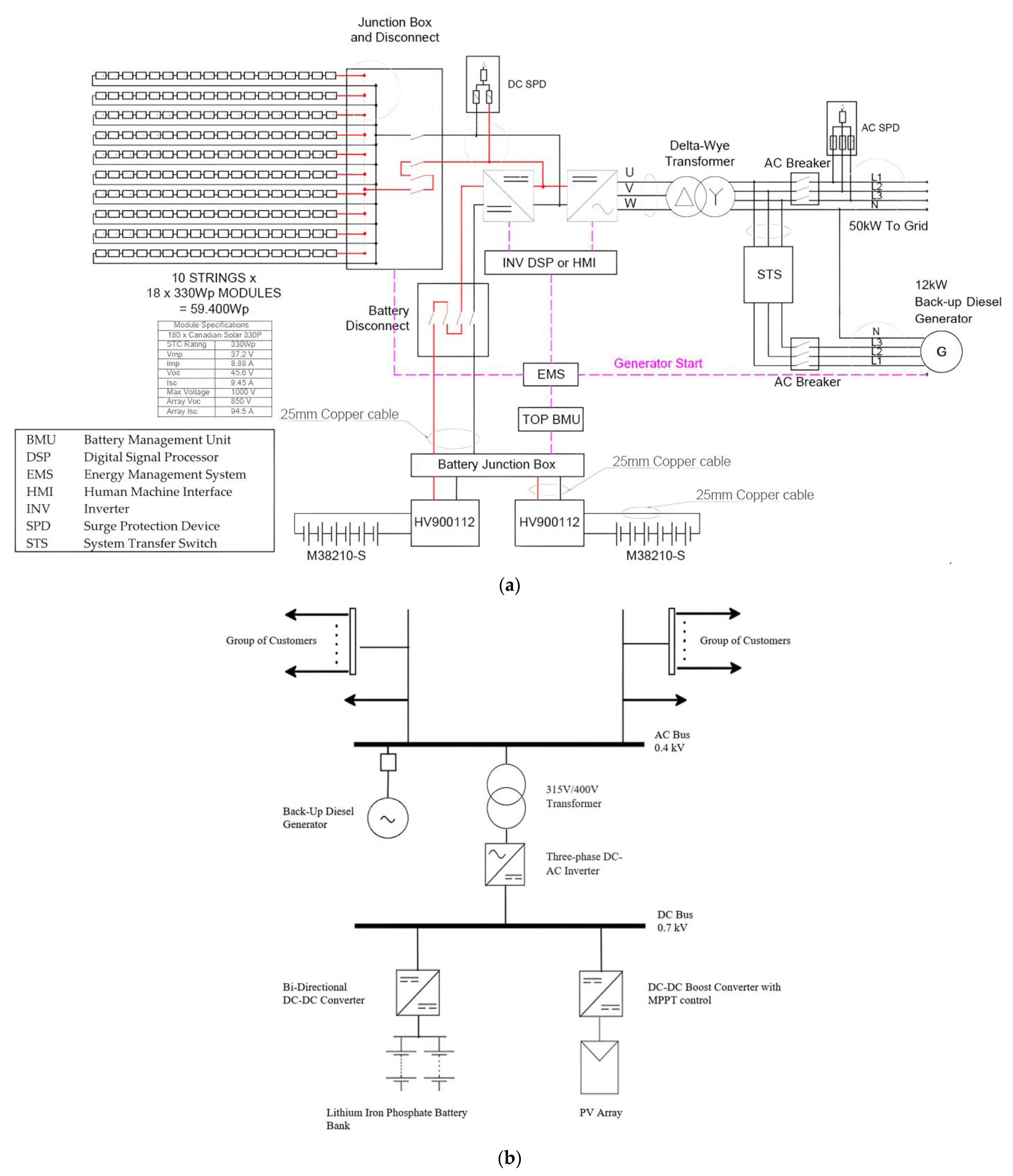Energies 16 03203 g001