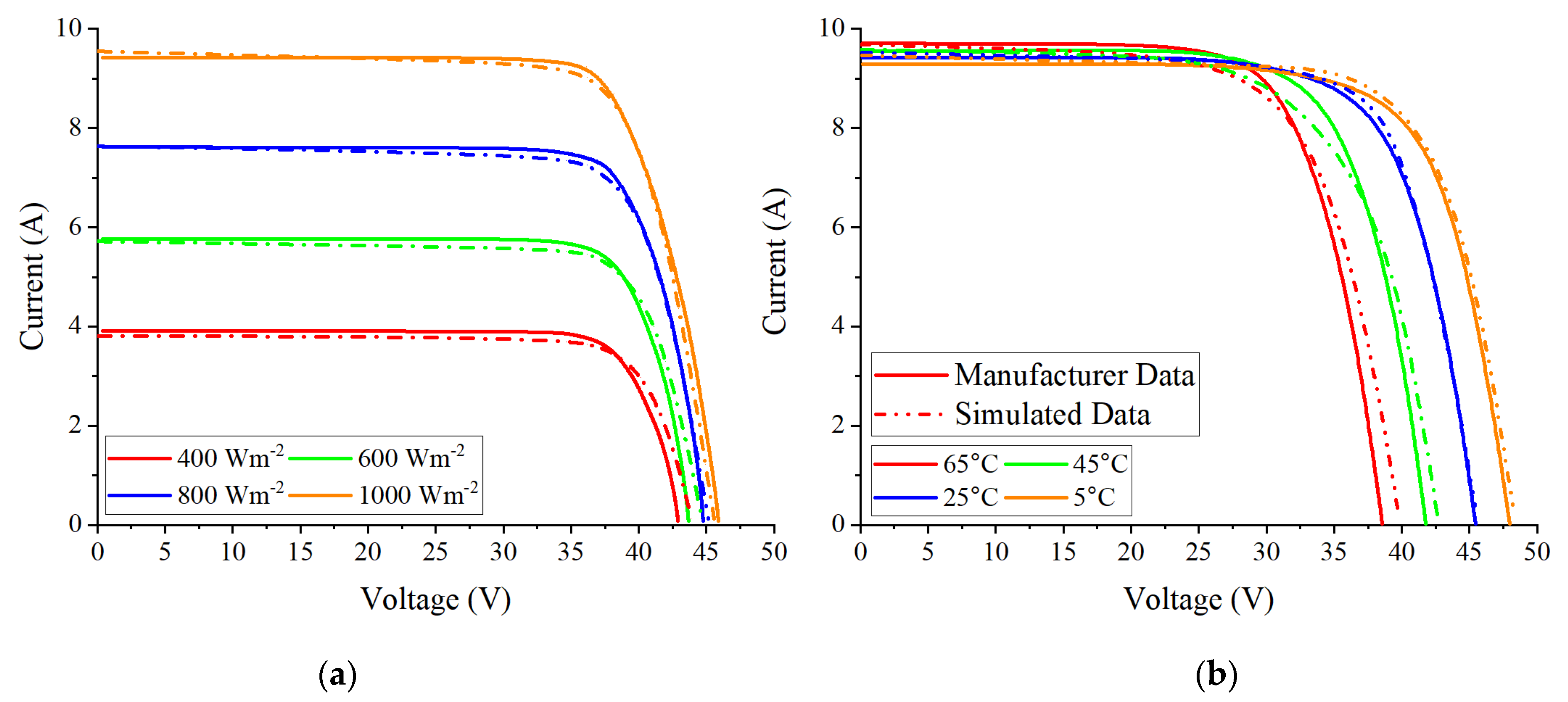 Energies 16 03203 g002